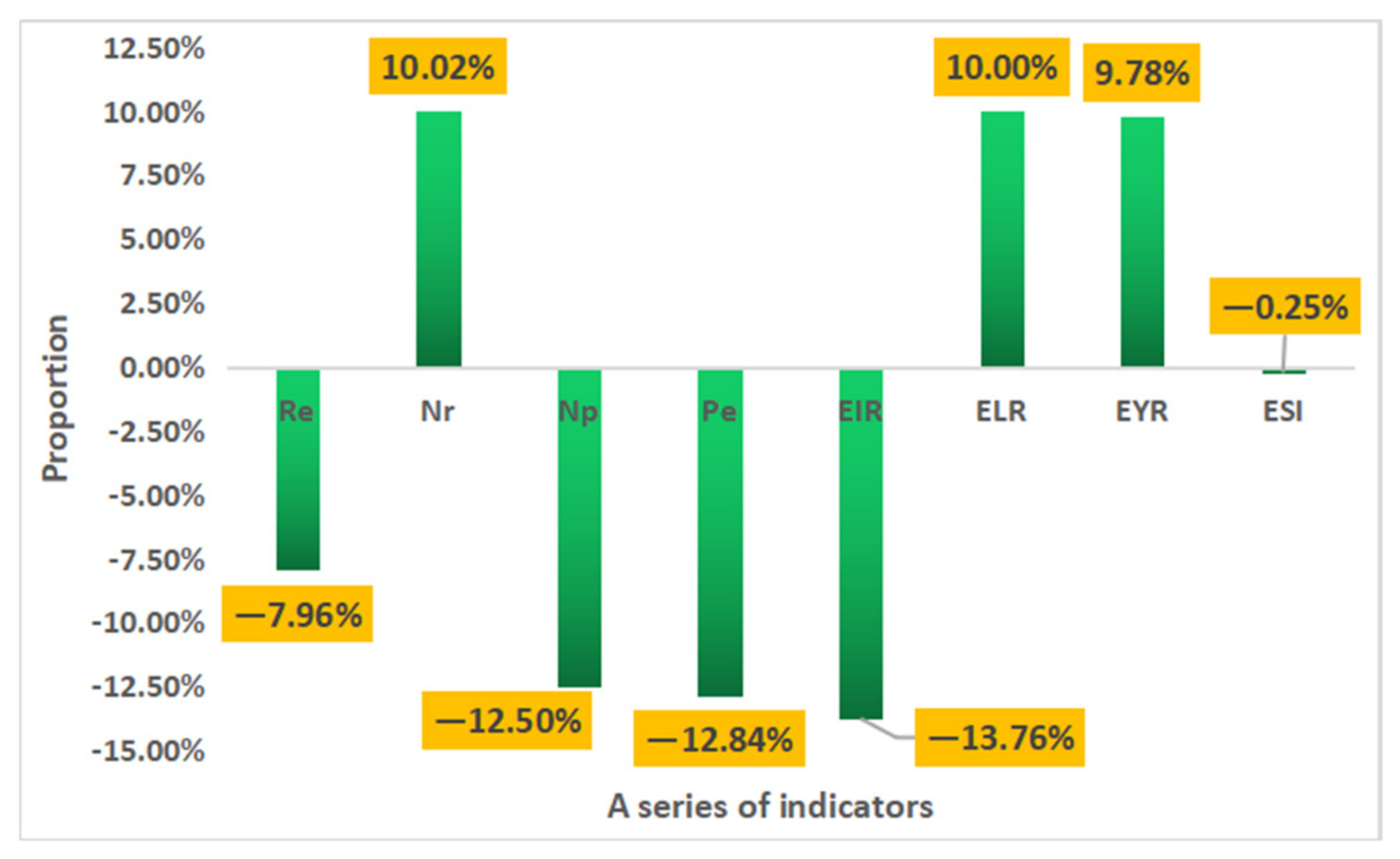 Buildings 12 00679 g012 550