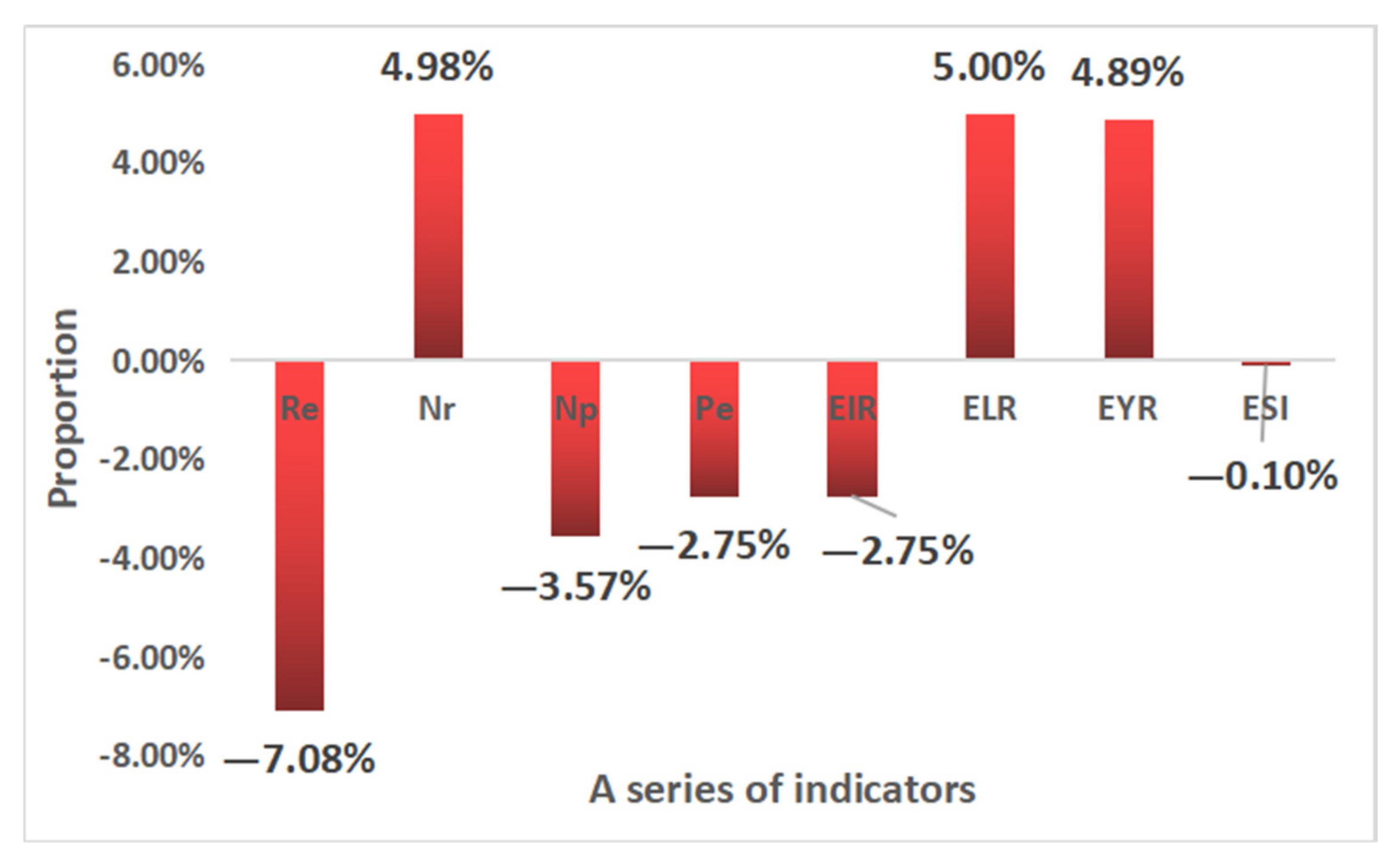 Buildings 12 00679 g014 550