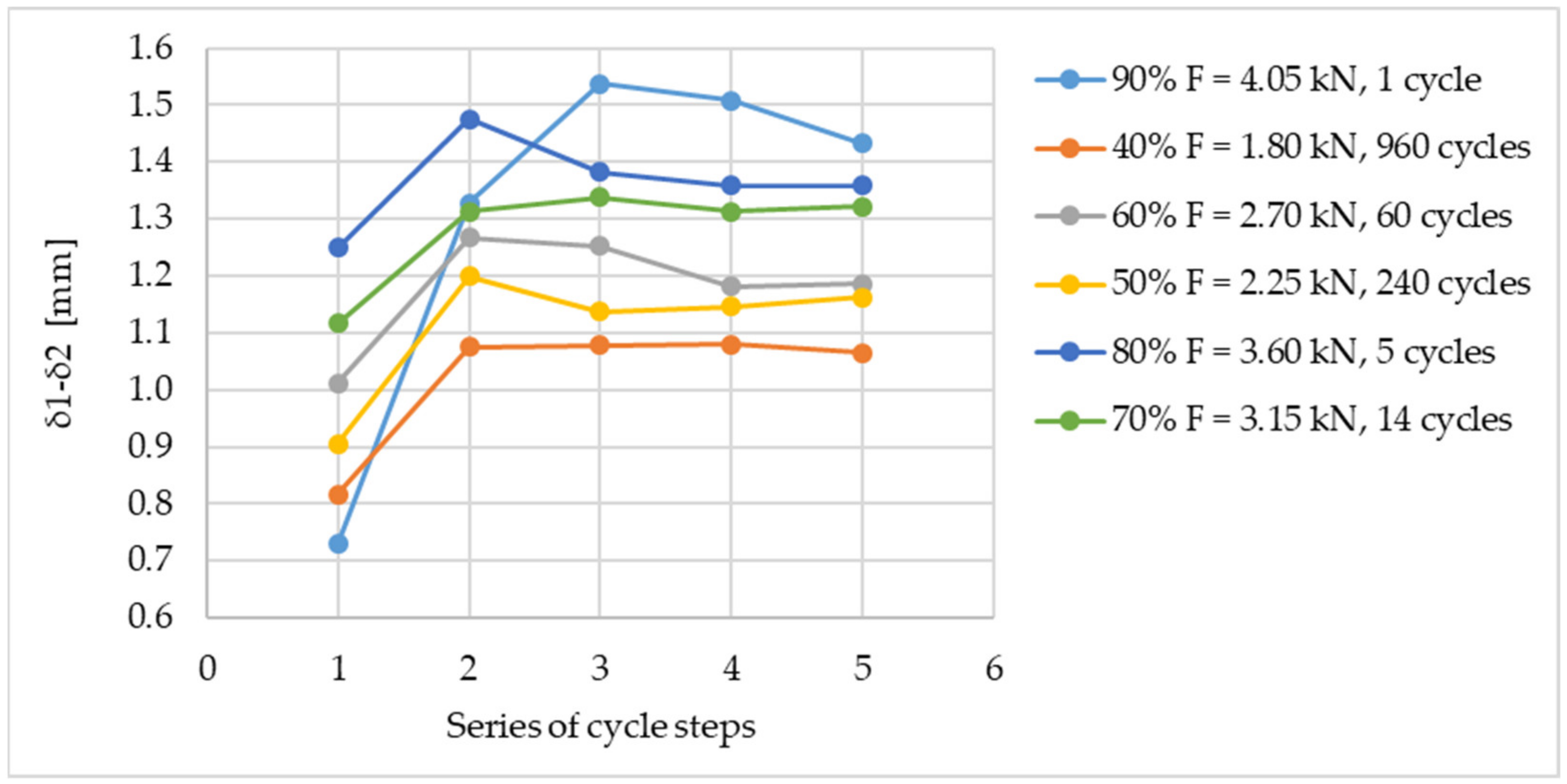 Buildings 12 00681 g011