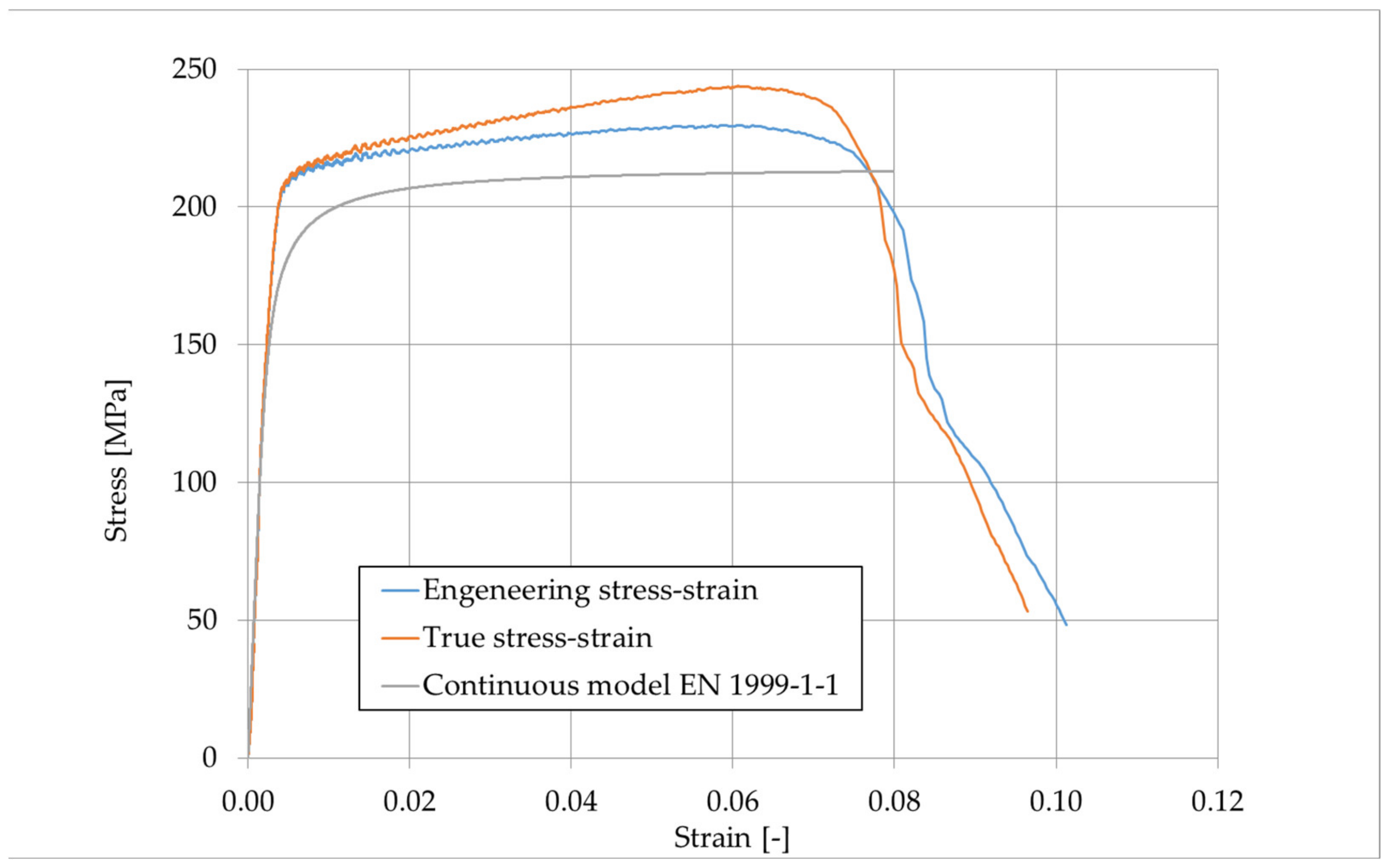 Buildings 12 00681 g014
