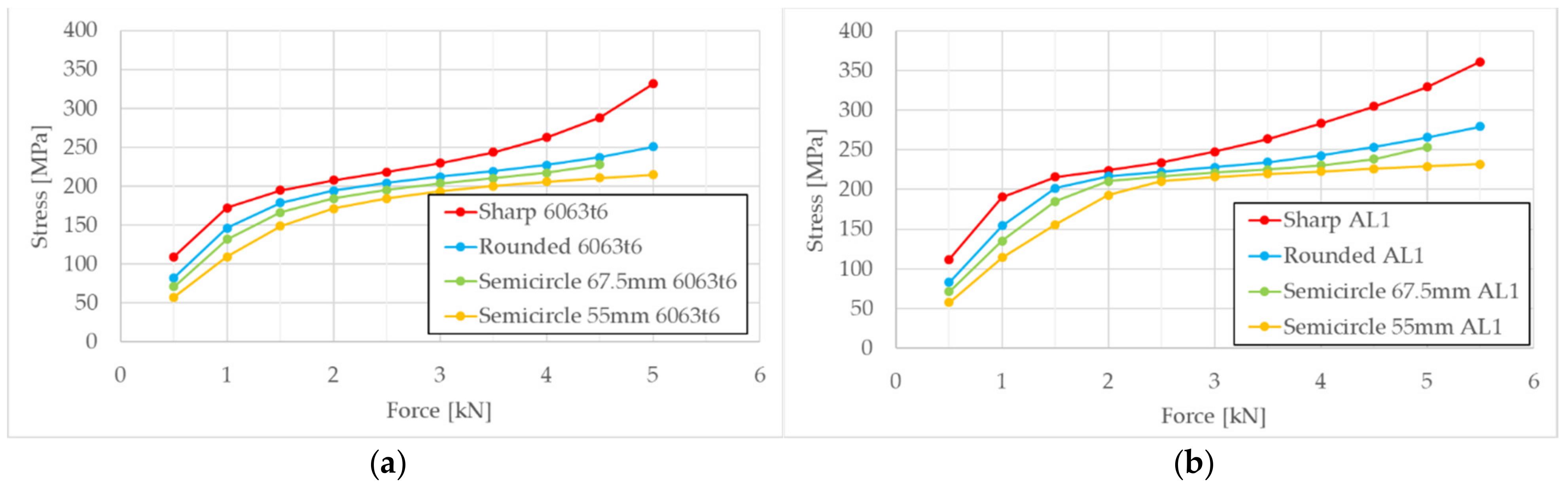 Buildings 12 00681 g023