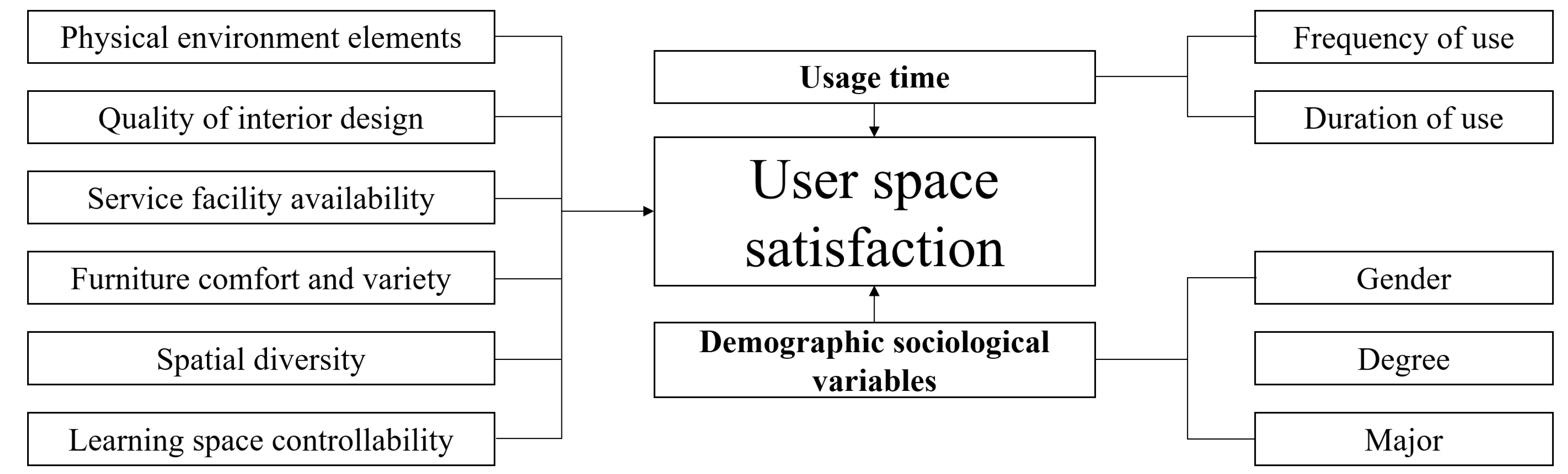 Buildings 12 00682 g001