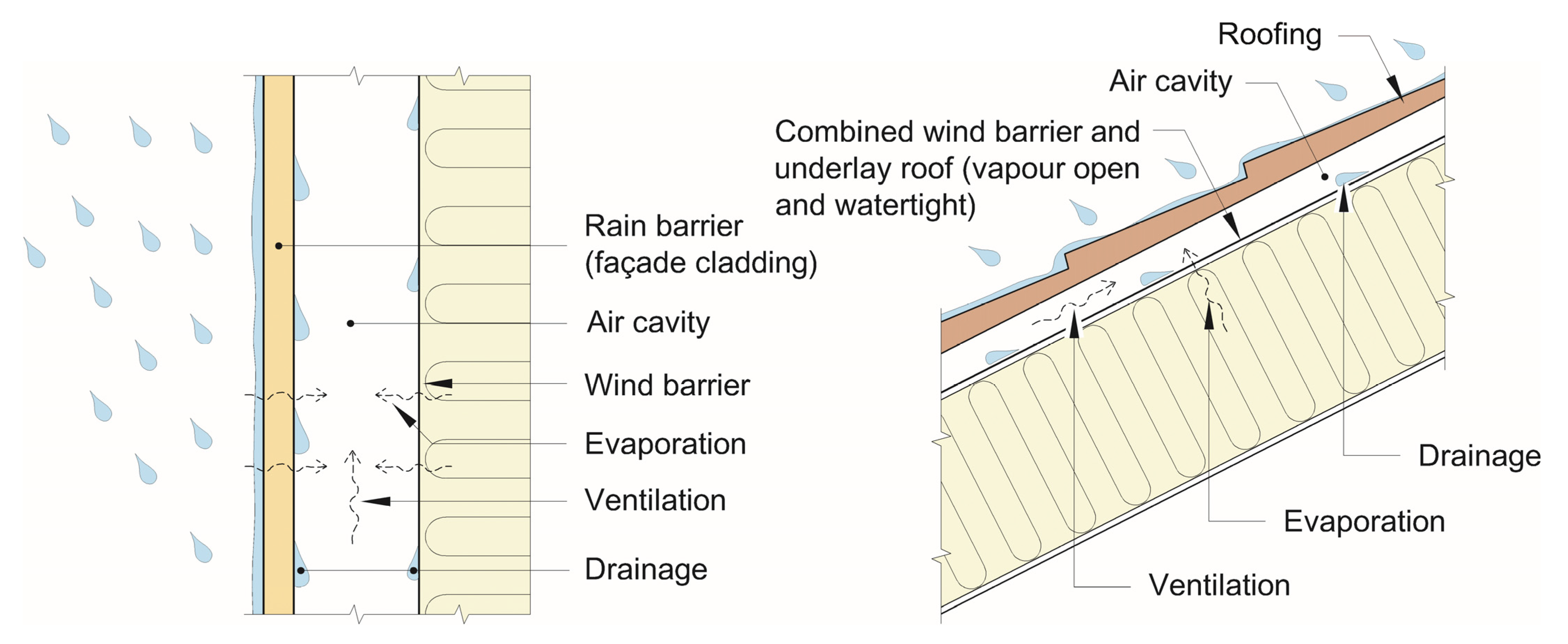 Buildings 12 00683 g002 550