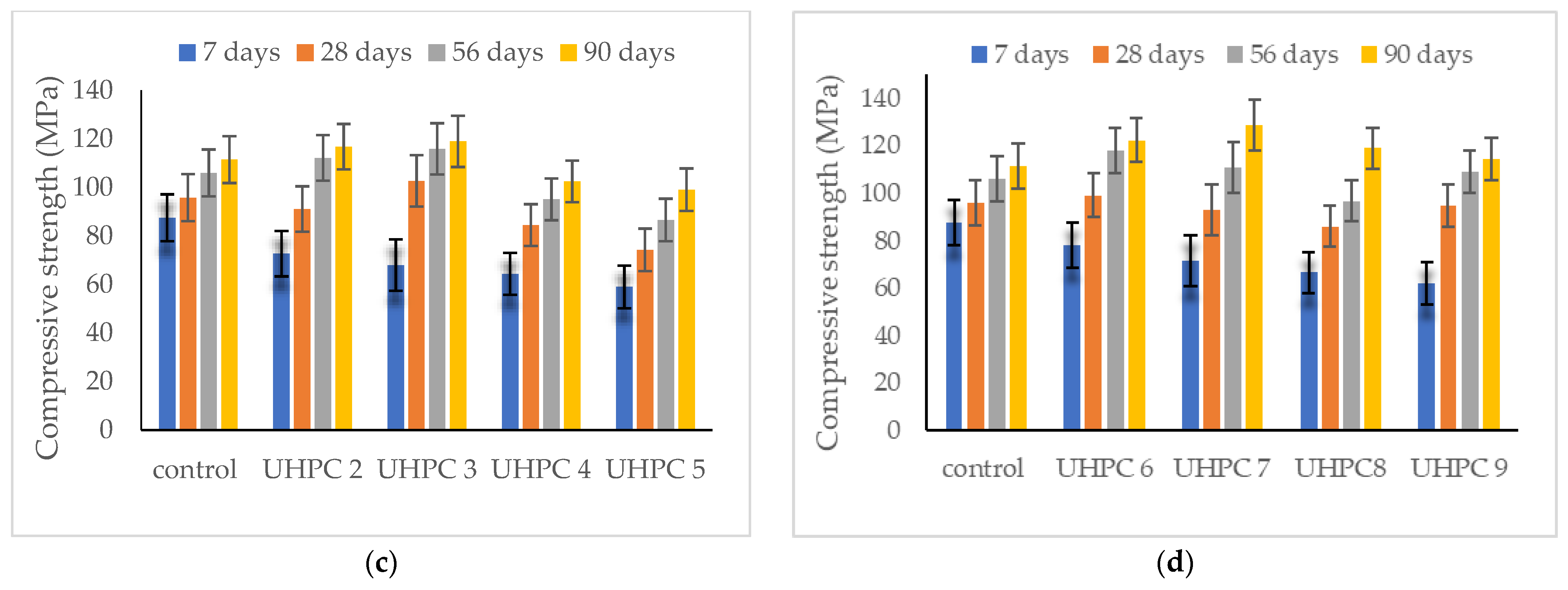 Buildings 12 00684 g005b