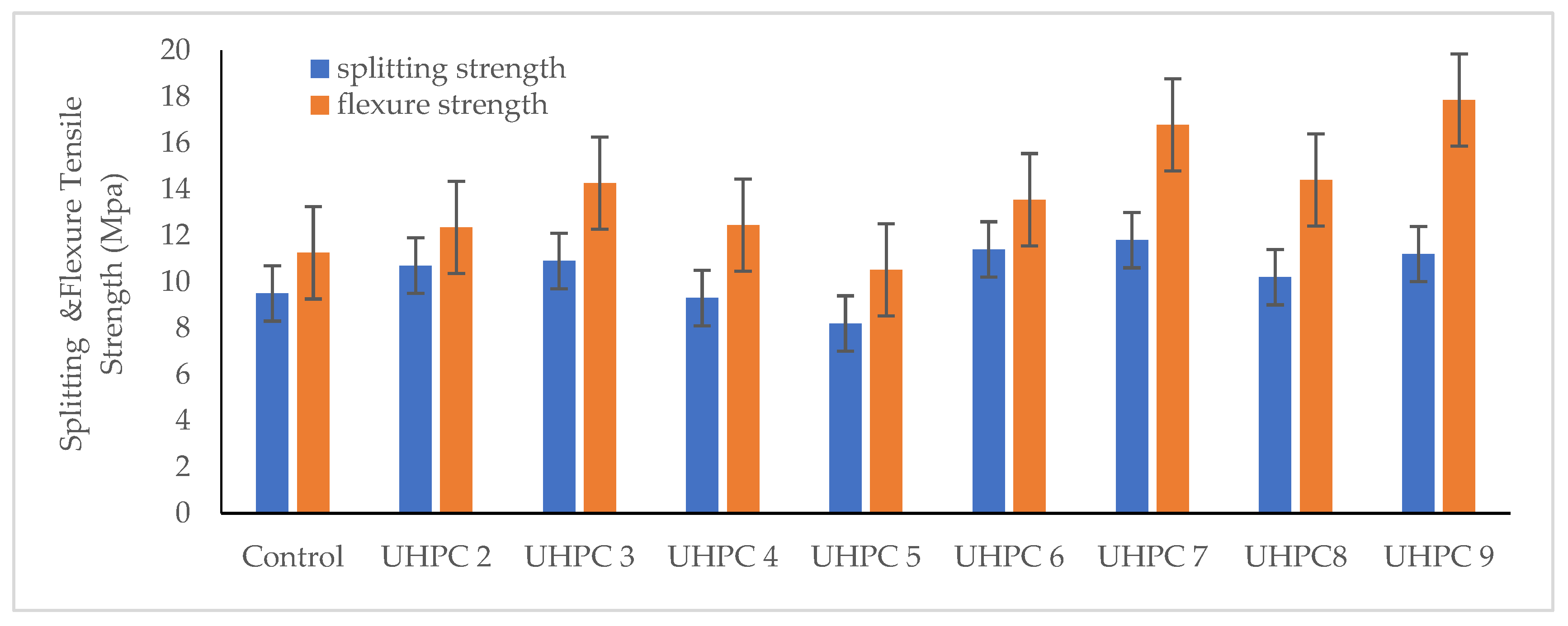 Buildings 12 00684 g006