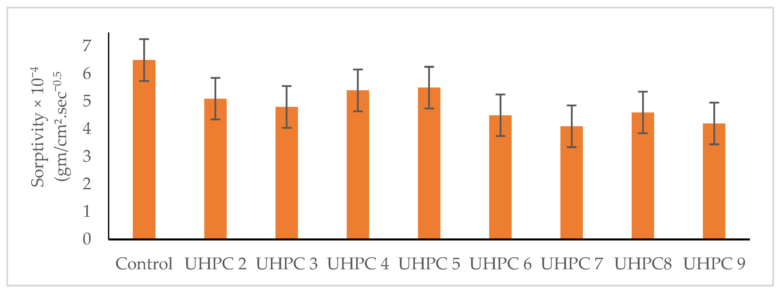 Buildings 12 00684 g010