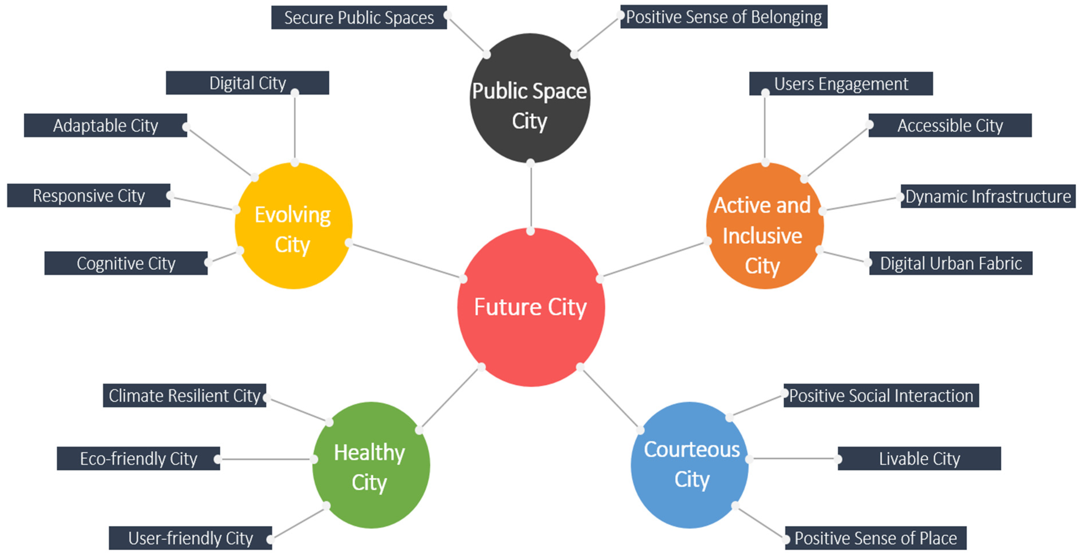 Buildings 12 00685 g003