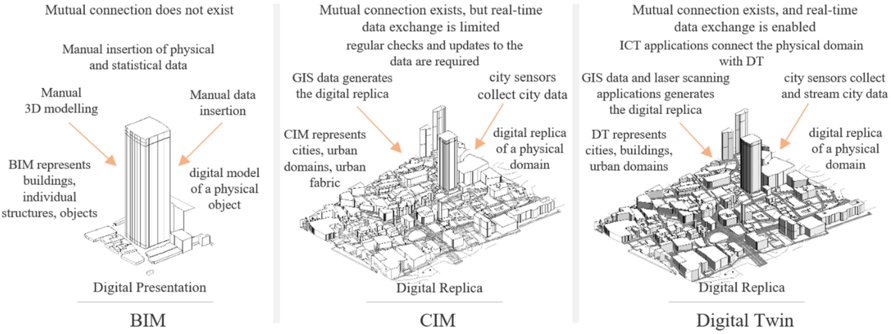 Buildings 12 00685 g005