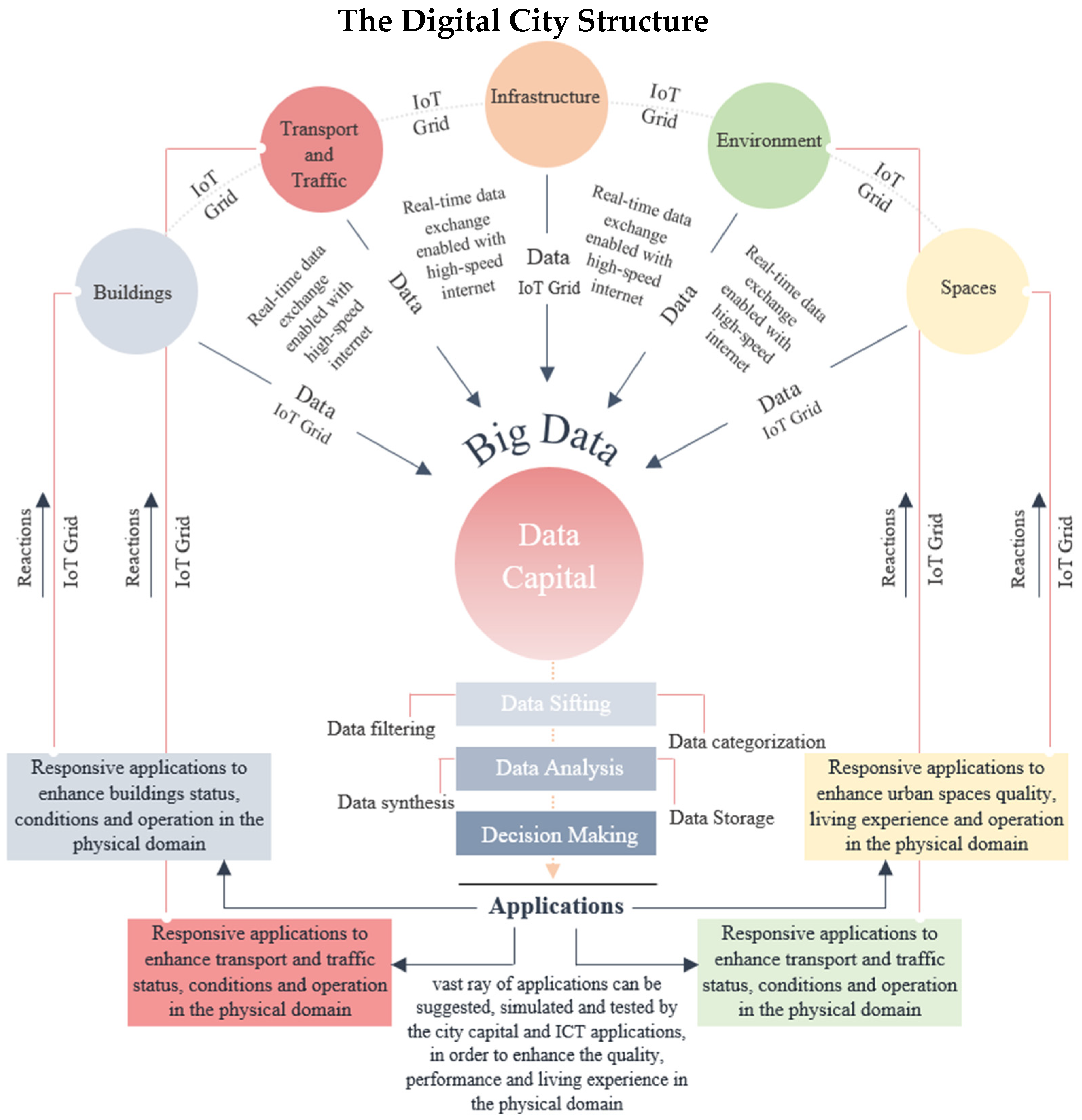 Buildings 12 00685 g006