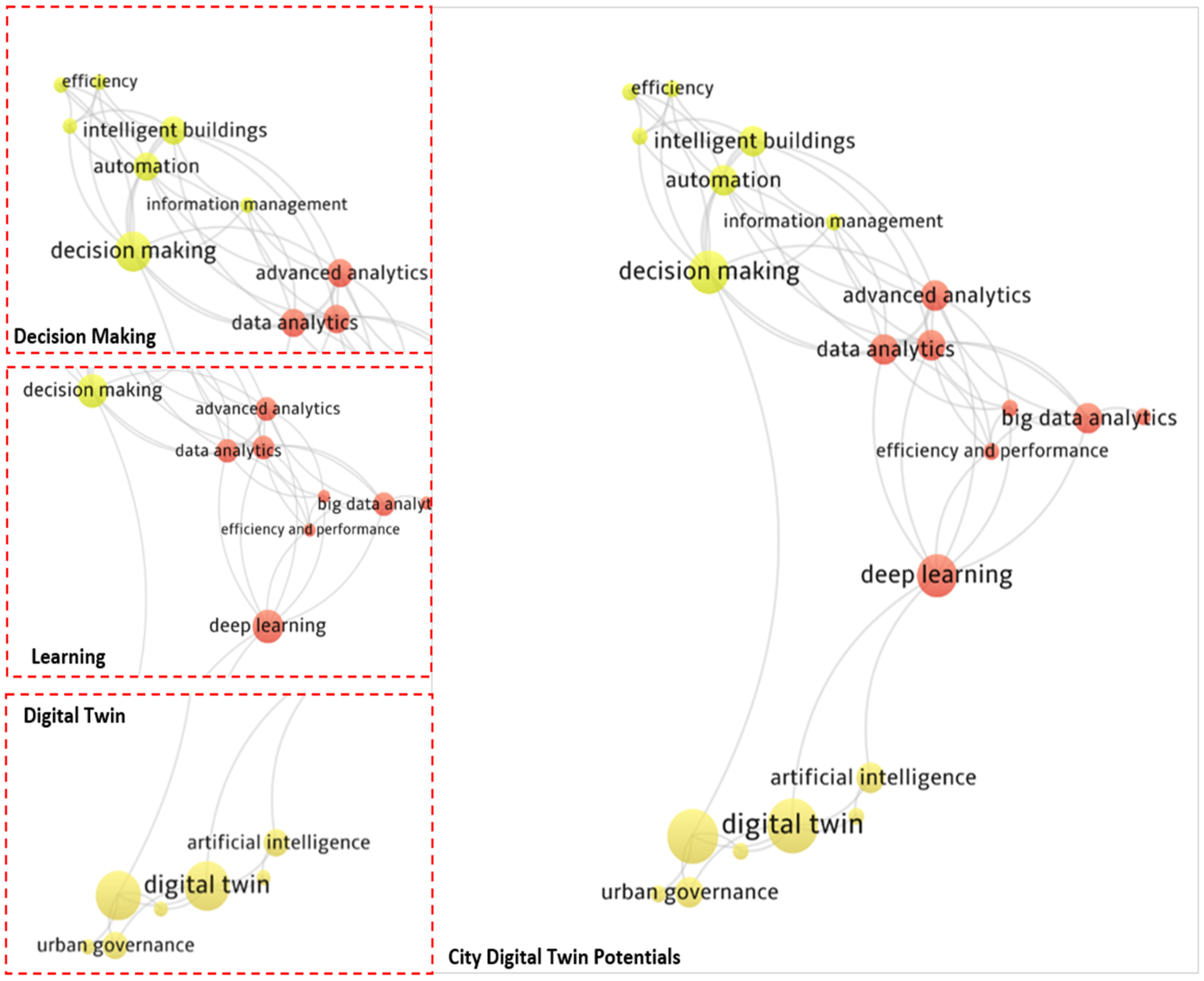Buildings 12 00685 g007