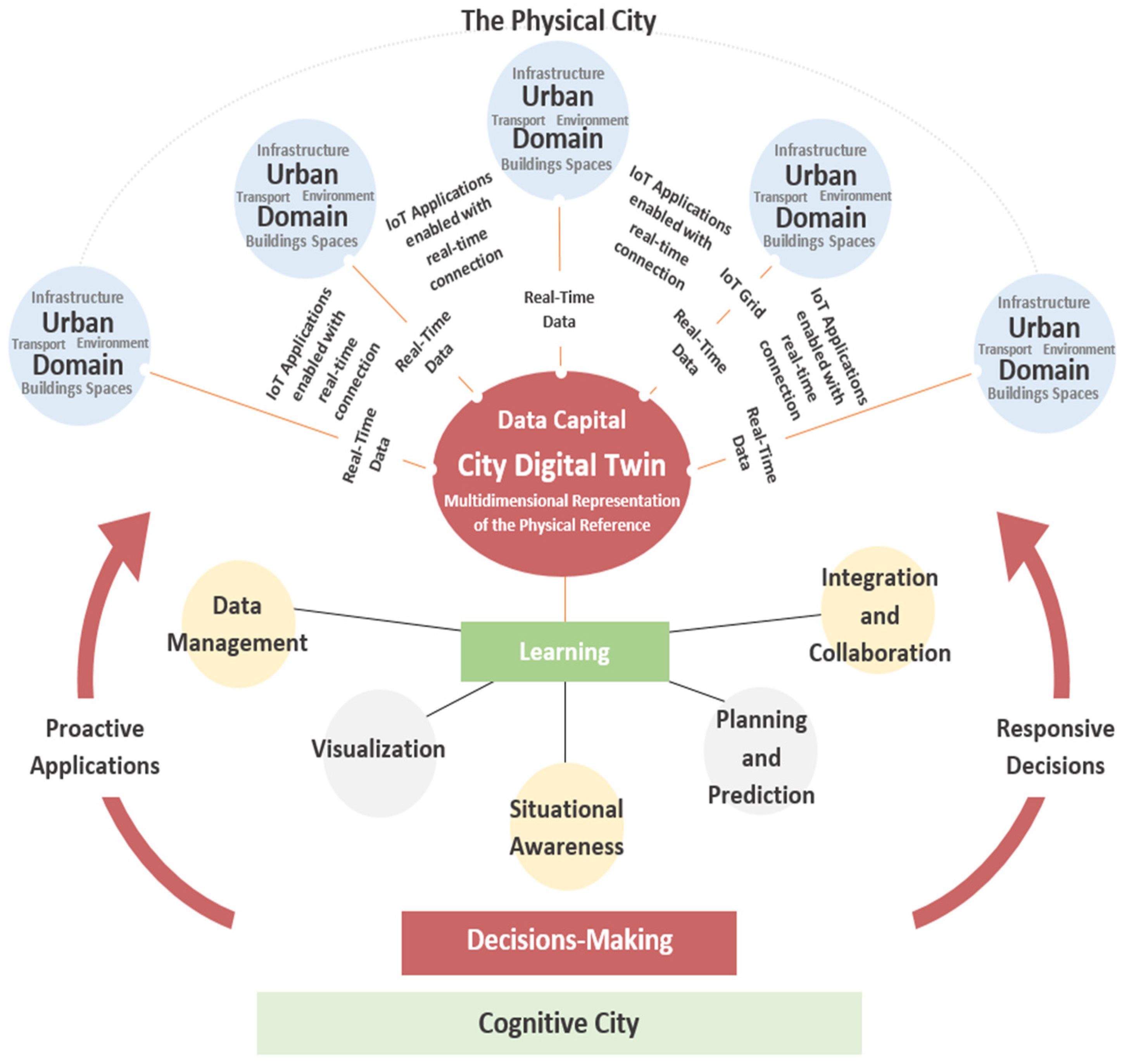 Buildings 12 00685 g008