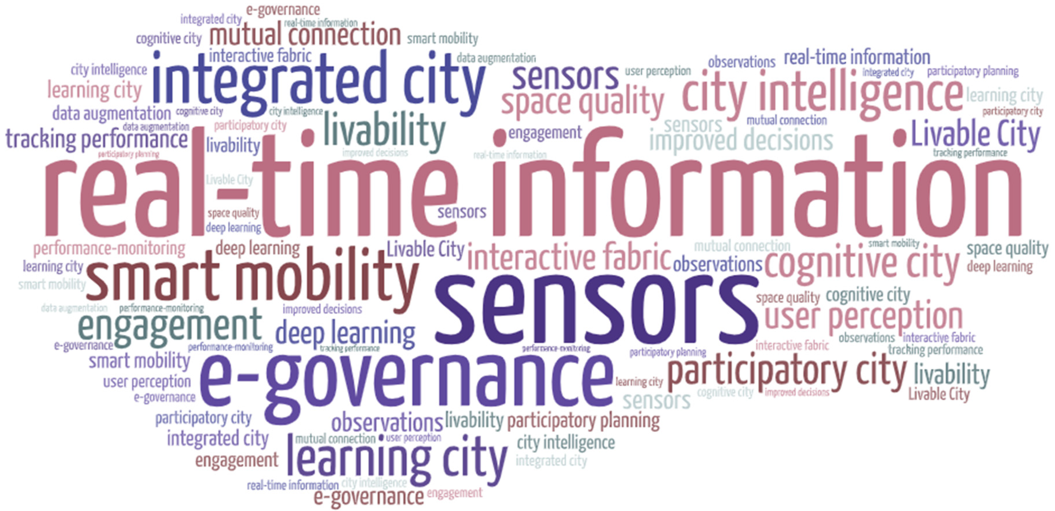 Buildings 12 00685 g009