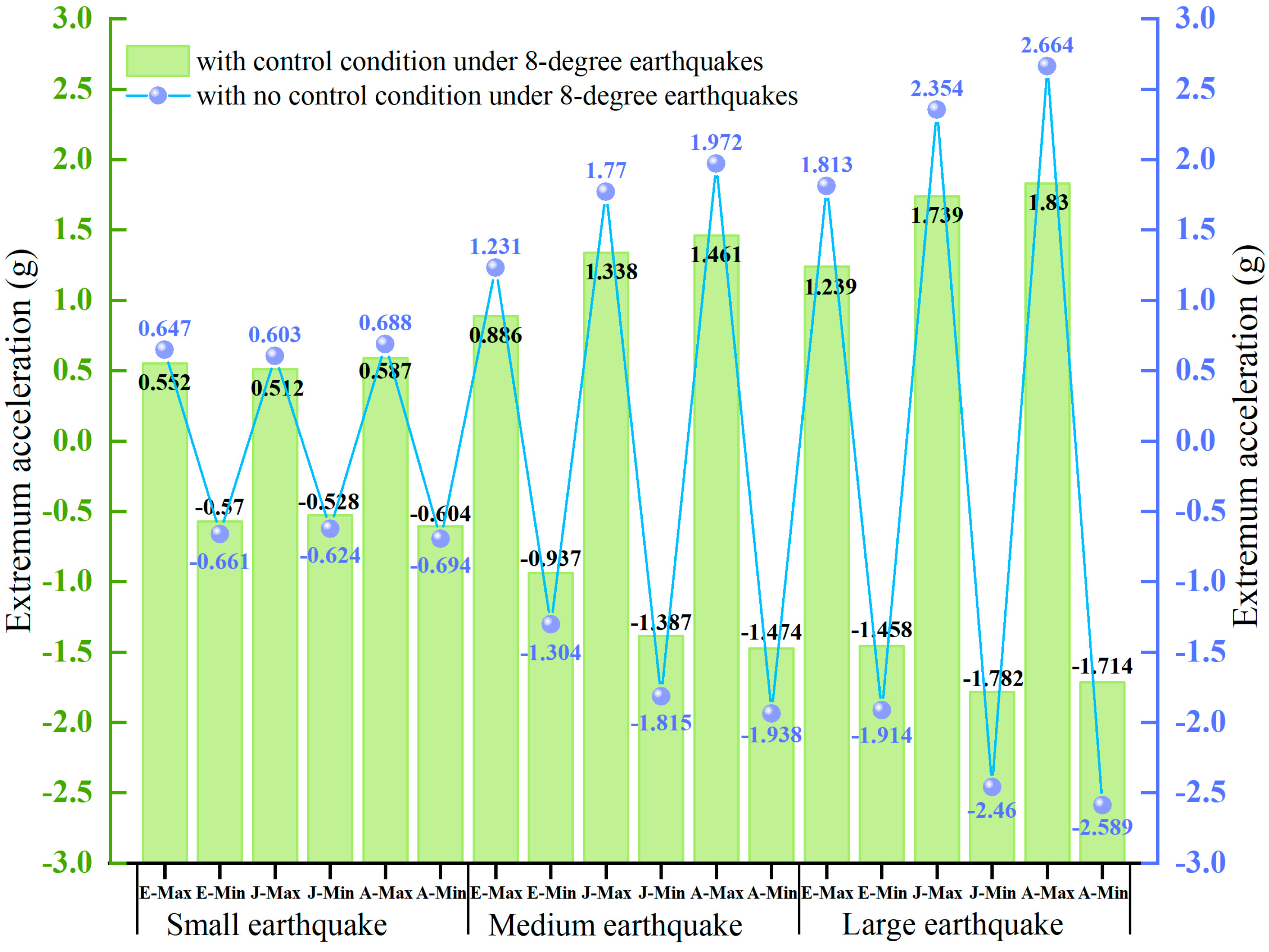 Buildings 12 00686 g006 550