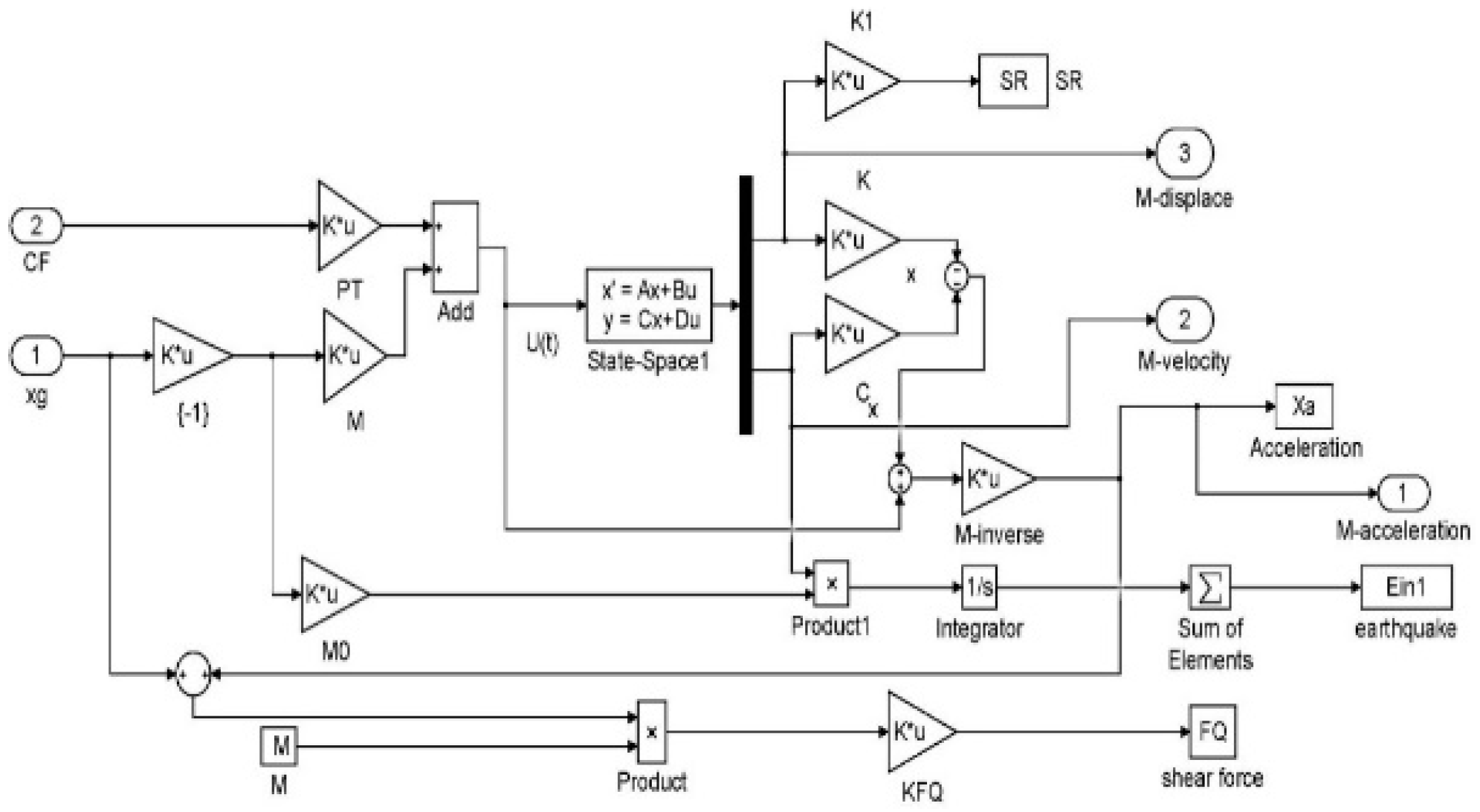 Buildings 12 00686 g008 550