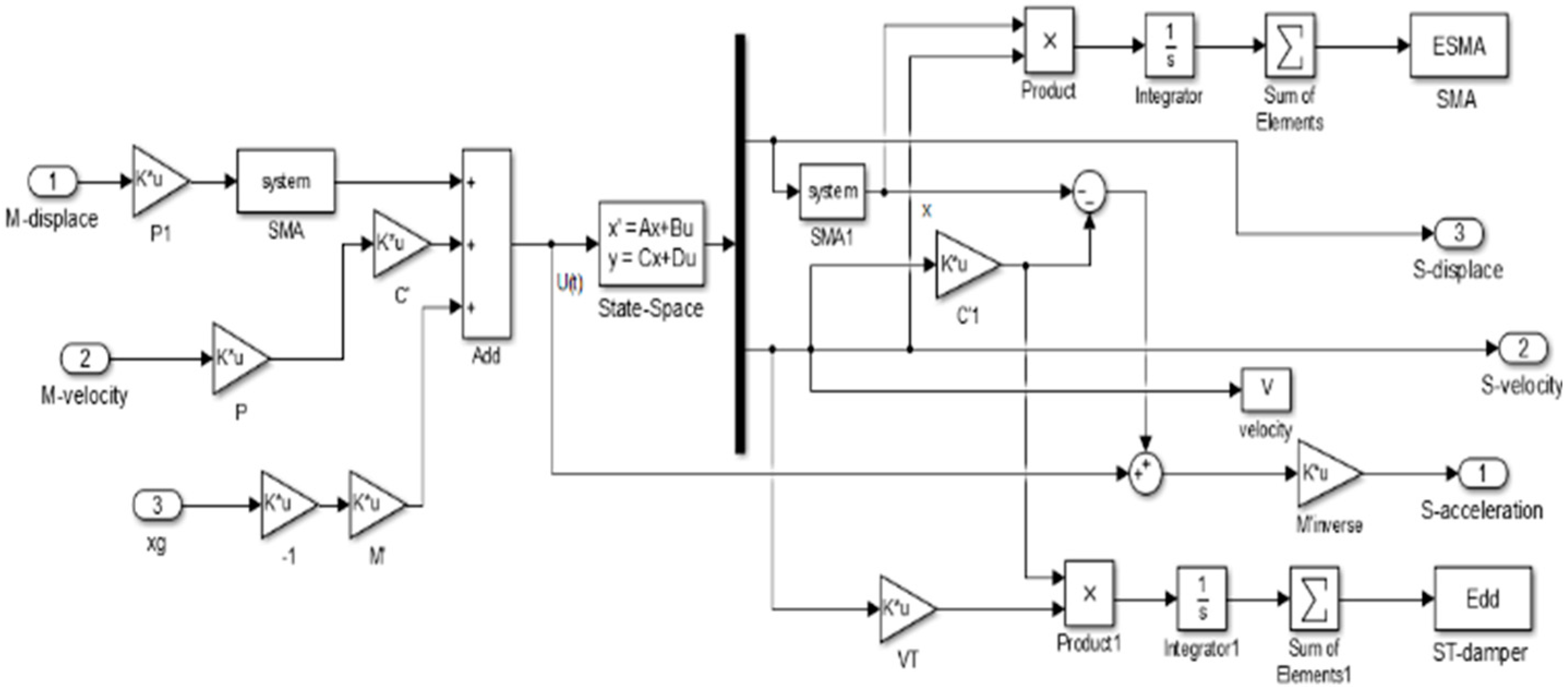 Buildings 12 00686 g010 550