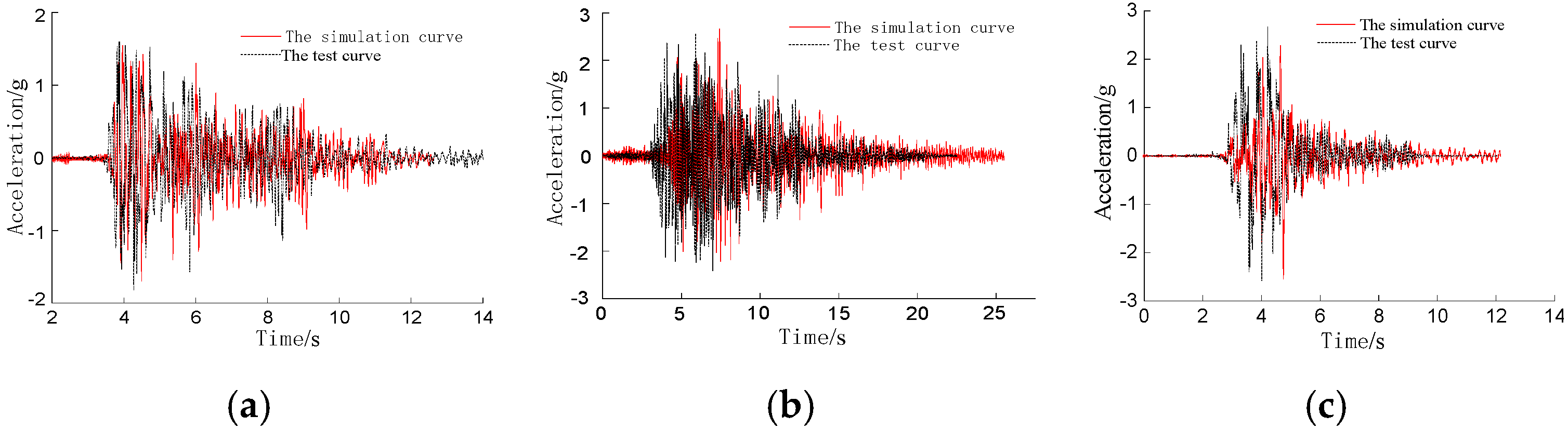 Buildings 12 00686 g013 550