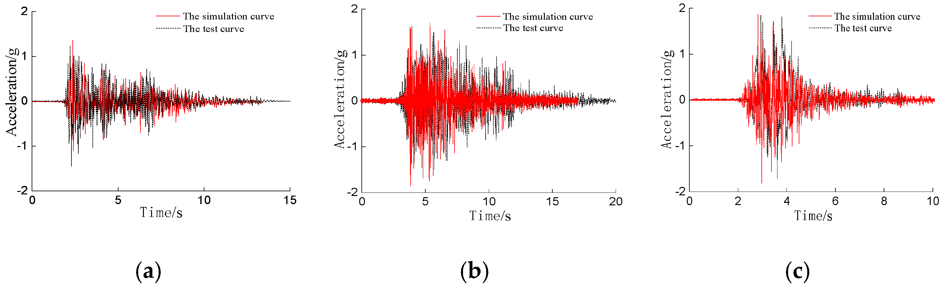 Buildings 12 00686 g014 550