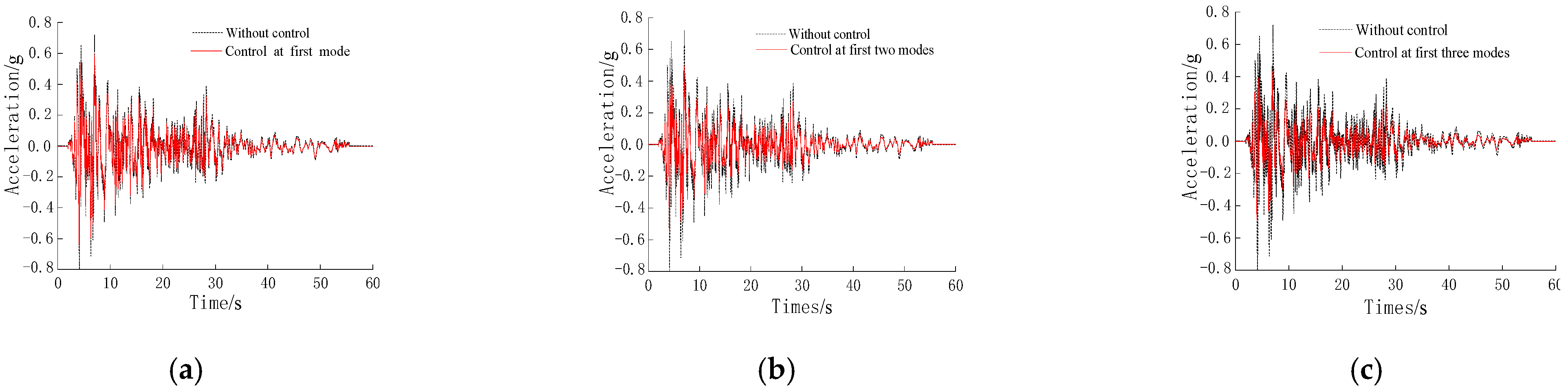 Buildings 12 00686 g018 550