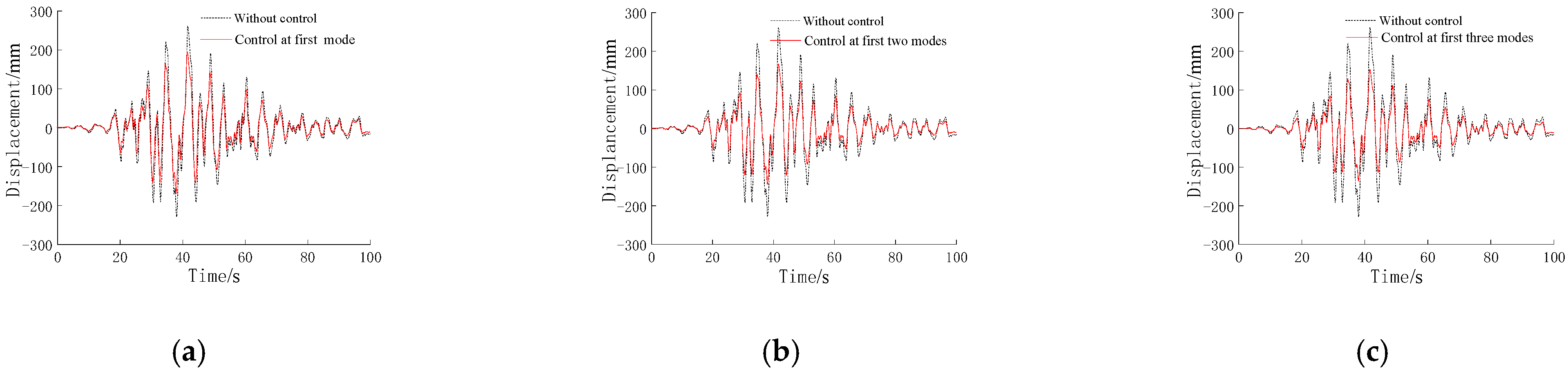 Buildings 12 00686 g019 550