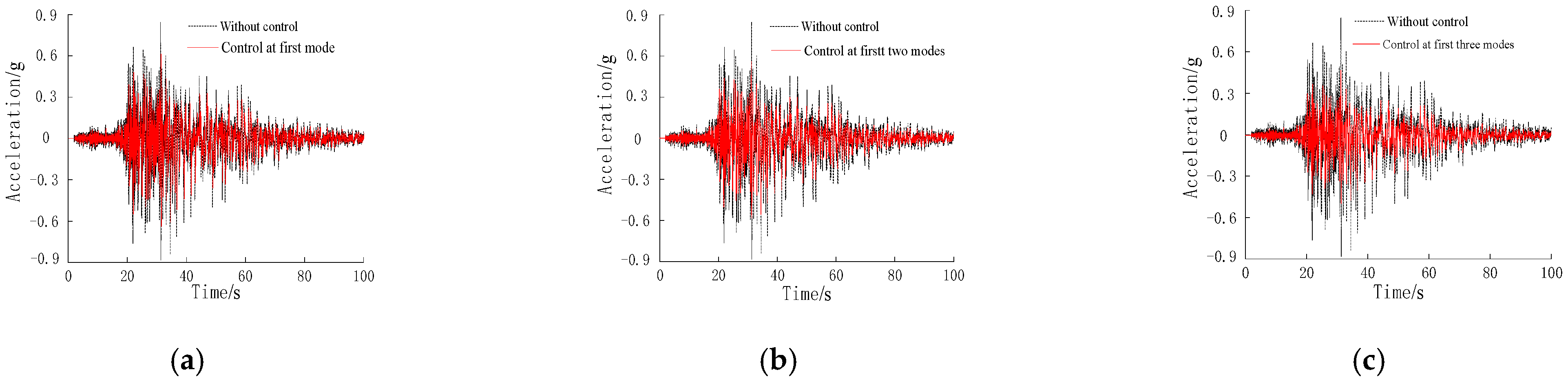 Buildings 12 00686 g020 550