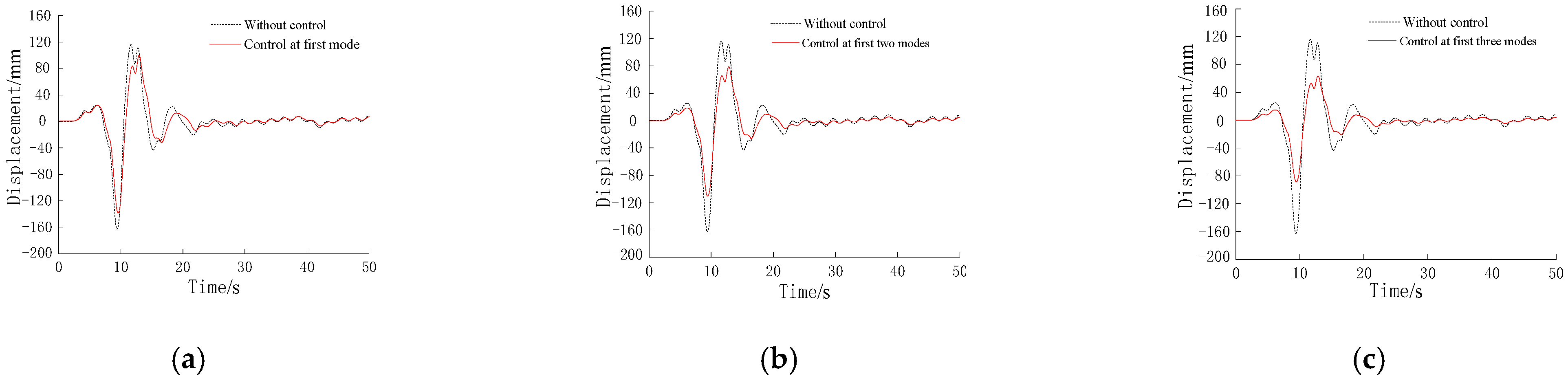 Buildings 12 00686 g021 550