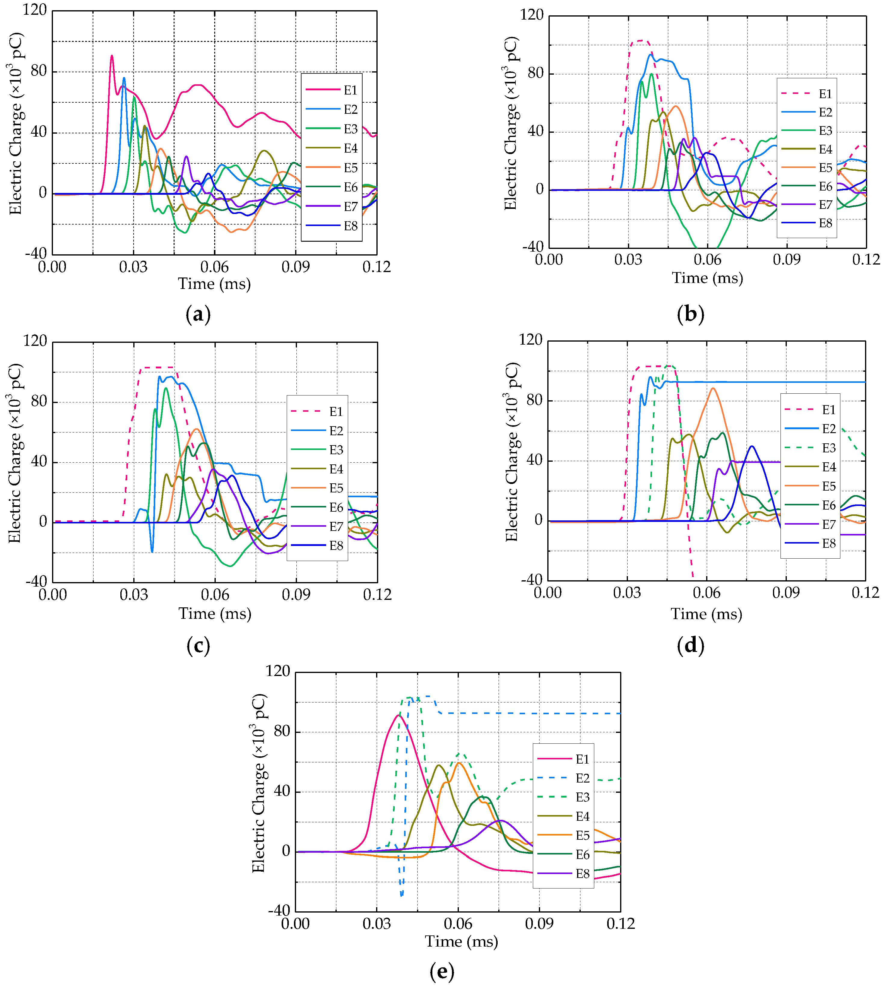 Buildings 12 00687 g005