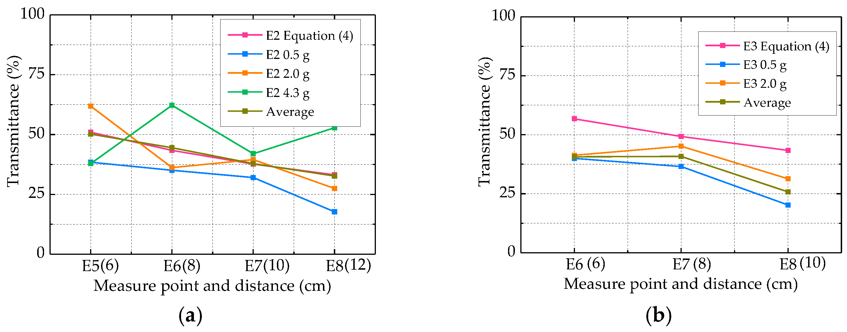 Buildings 12 00687 g006a