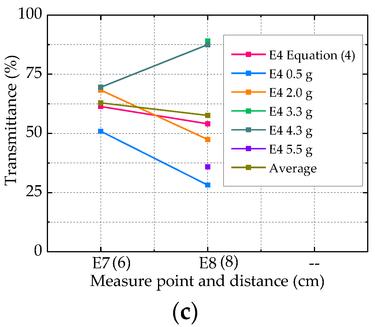 Buildings 12 00687 g006b