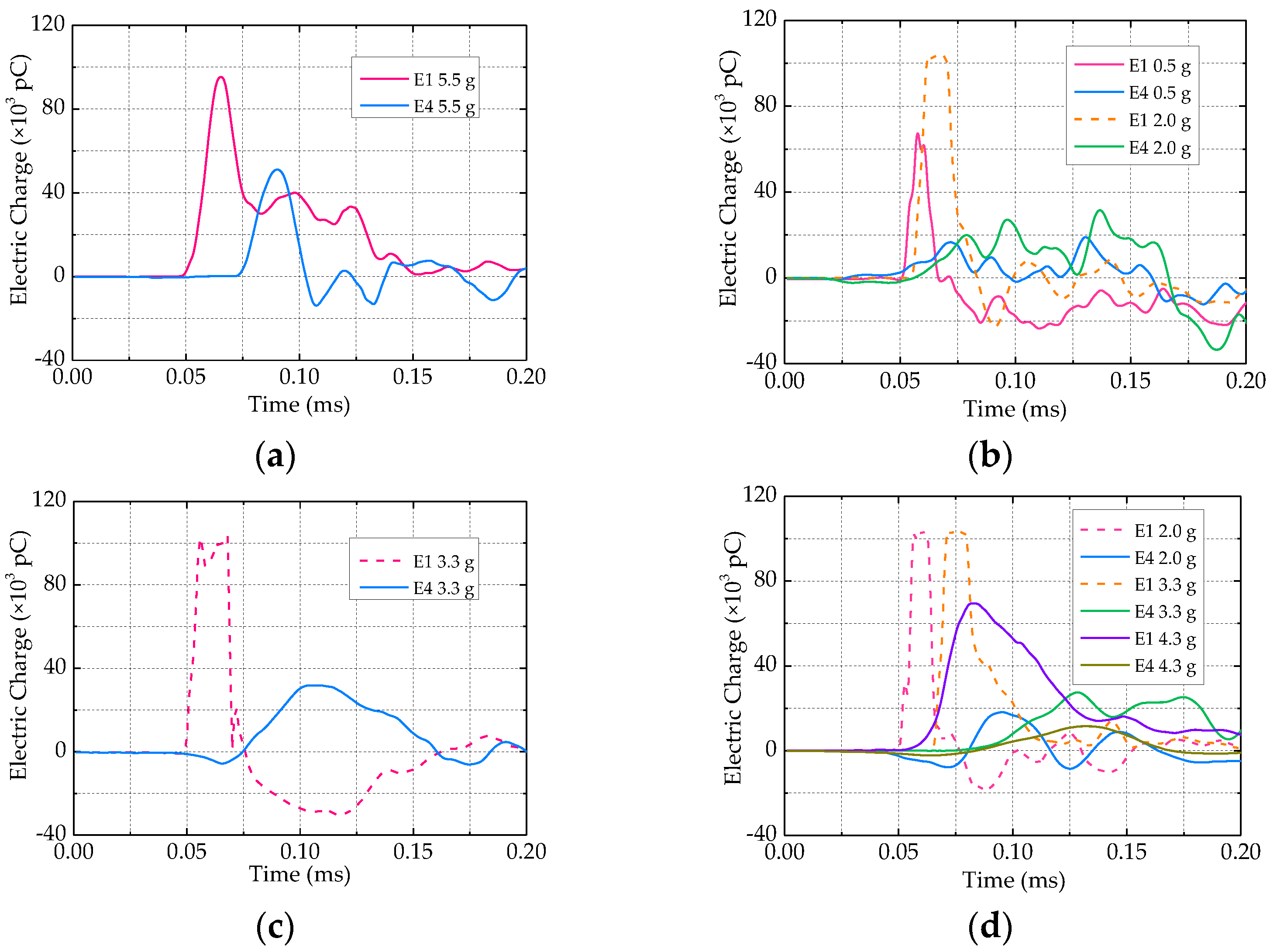 Buildings 12 00687 g008