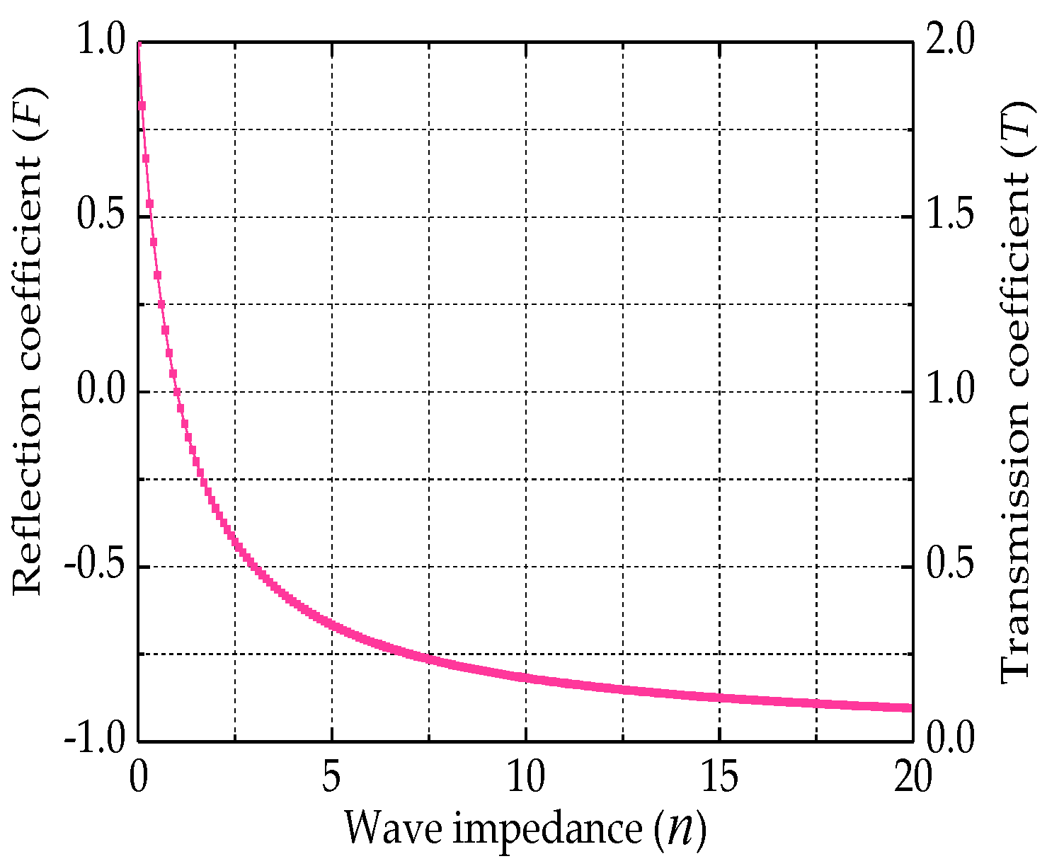 Buildings 12 00687 g010