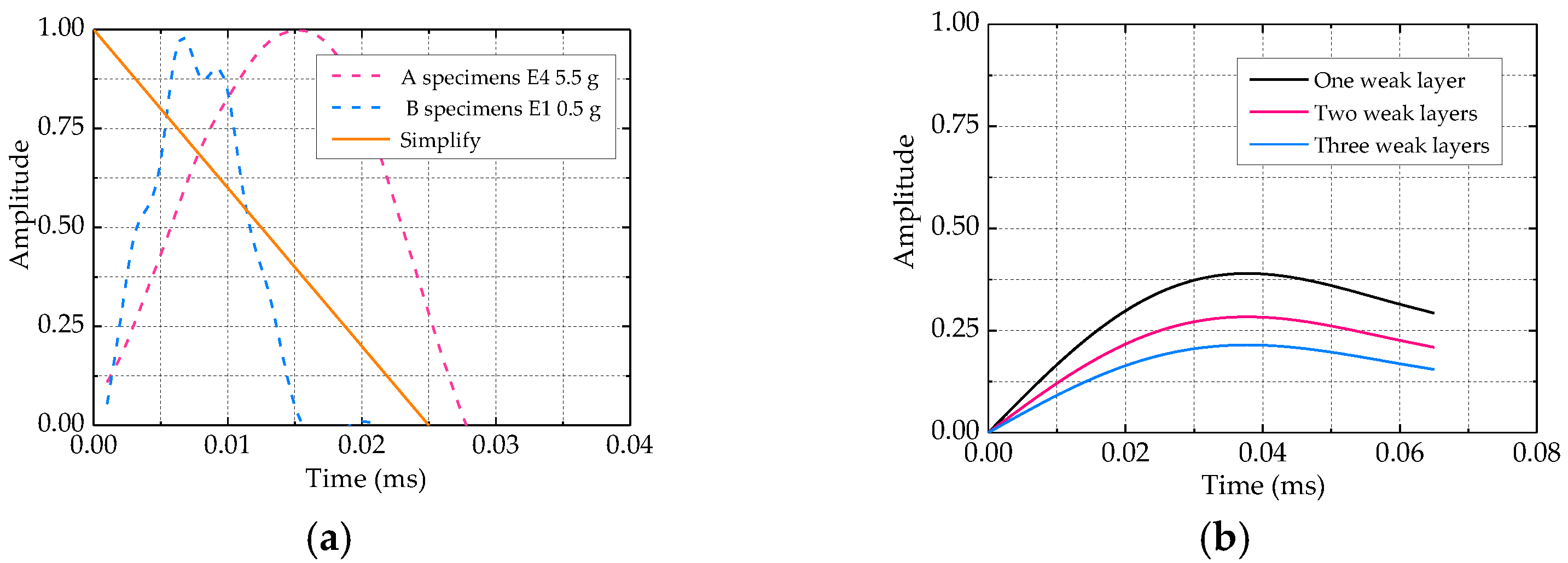 Buildings 12 00687 g012