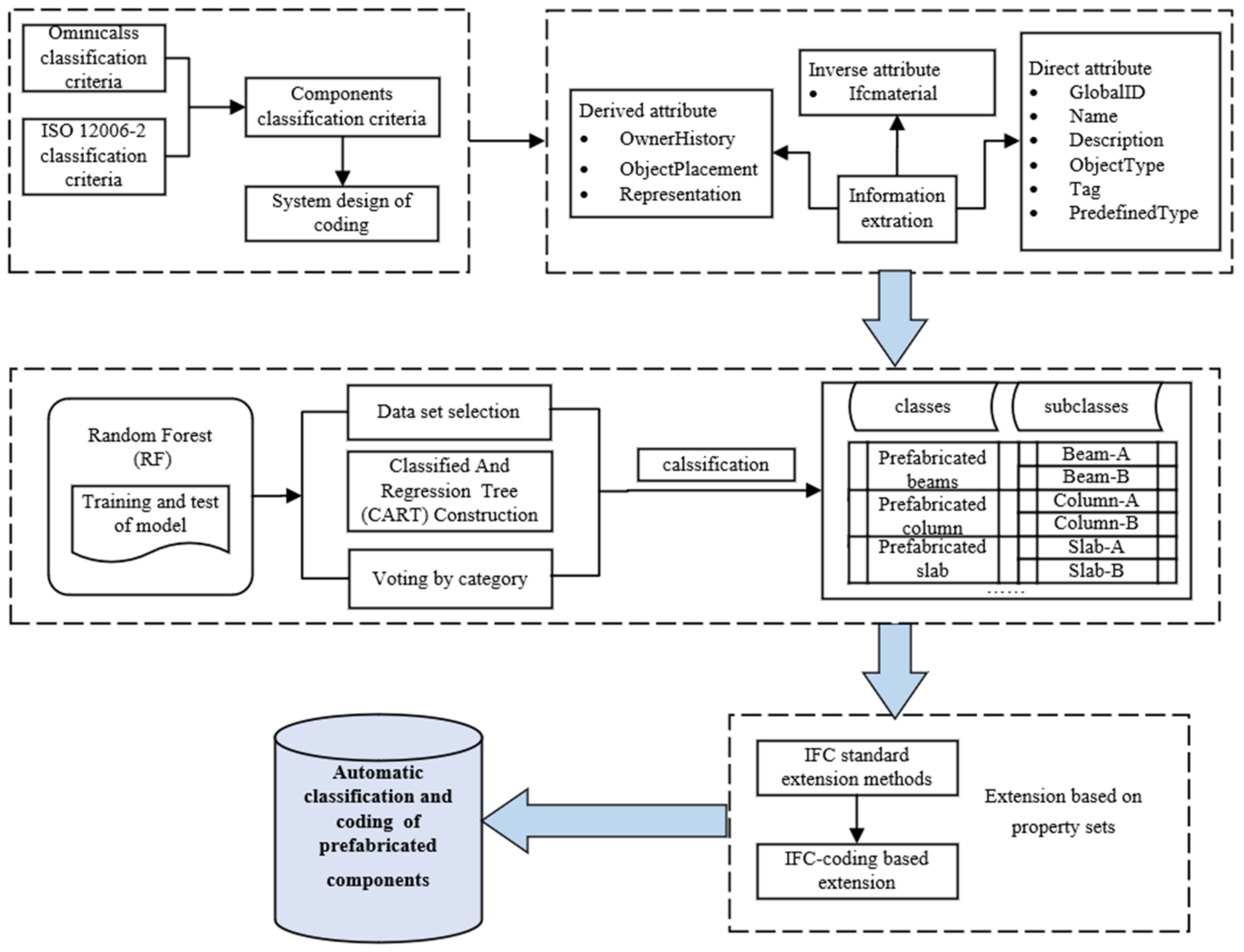 Buildings 12 00688 g001 550