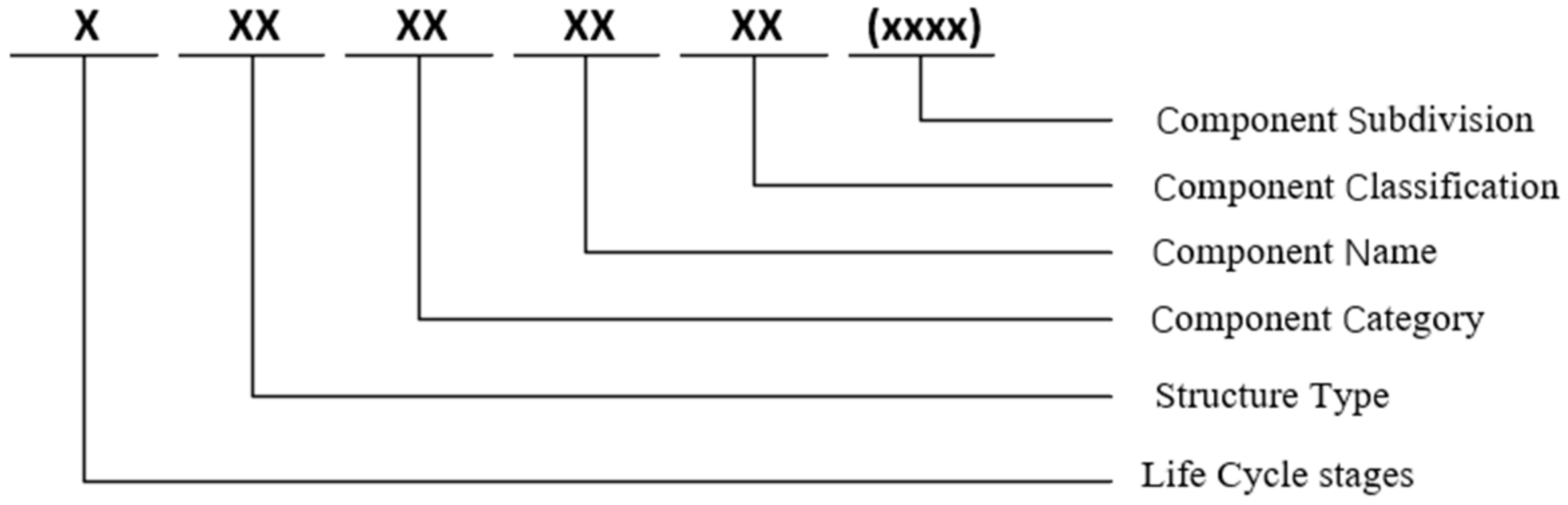 Buildings 12 00688 g002 550