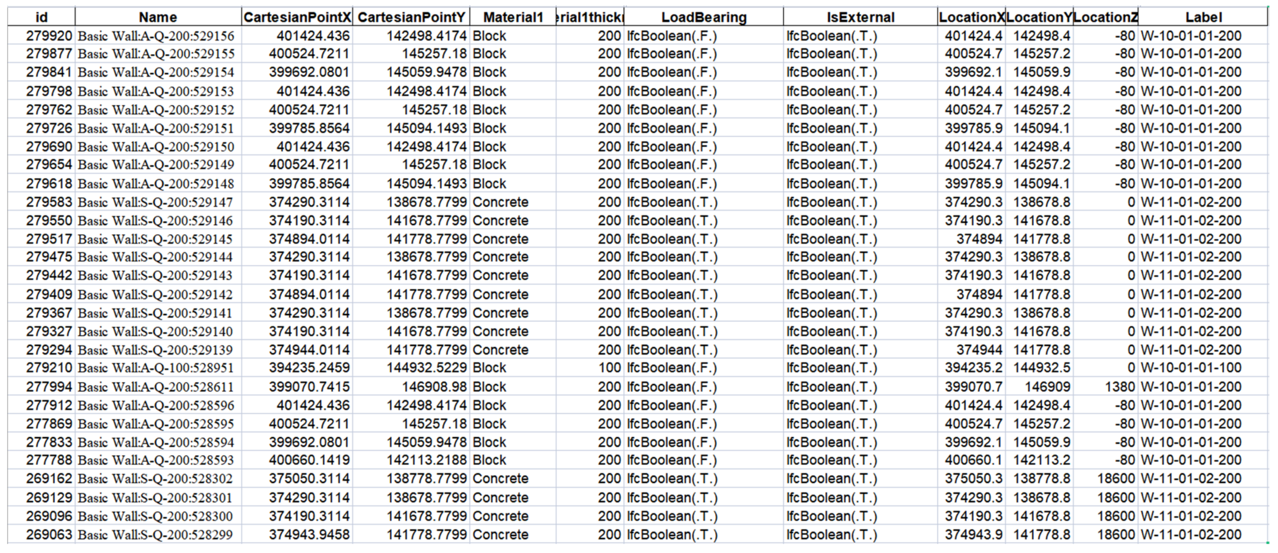 Buildings 12 00688 g008 550