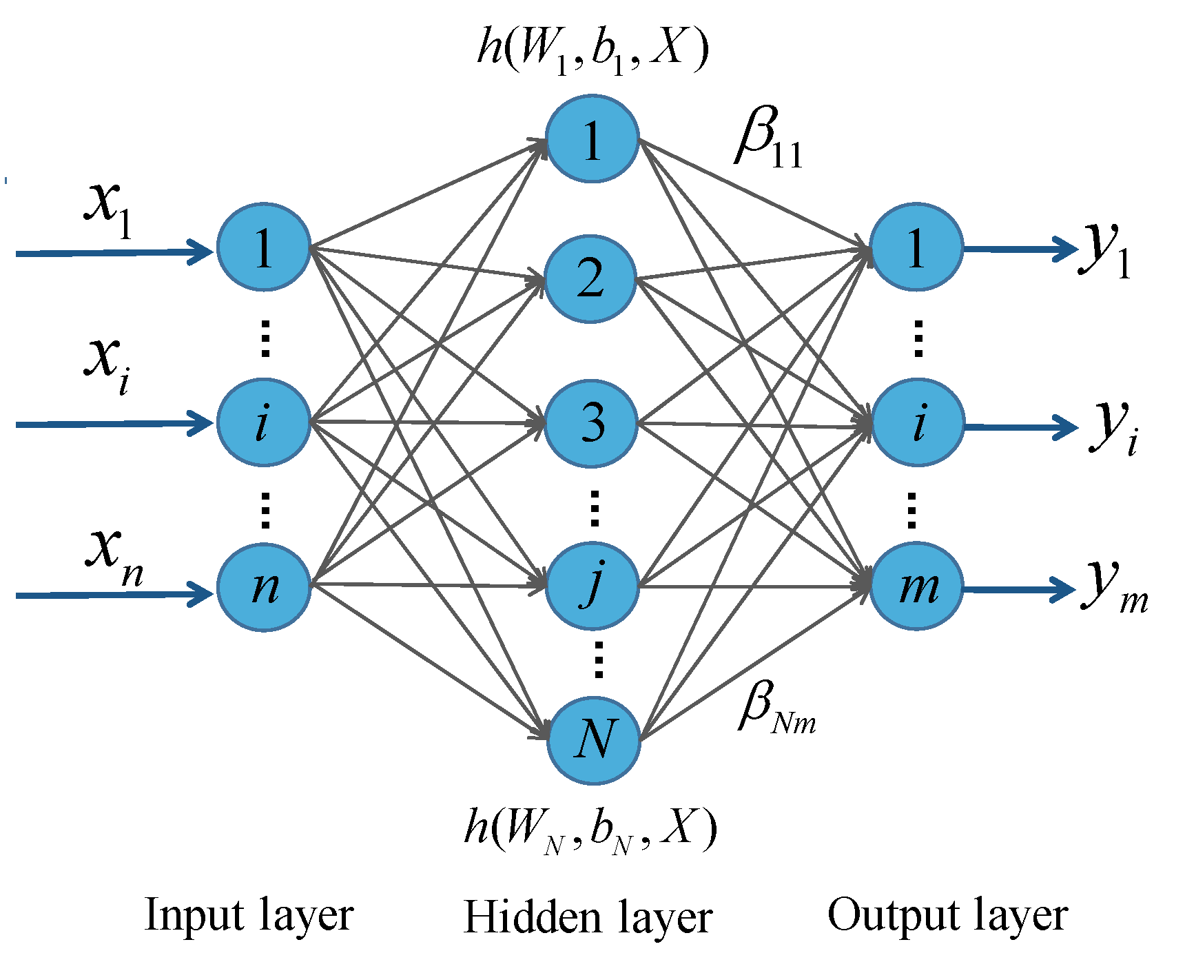 Buildings 12 00690 g001 550
