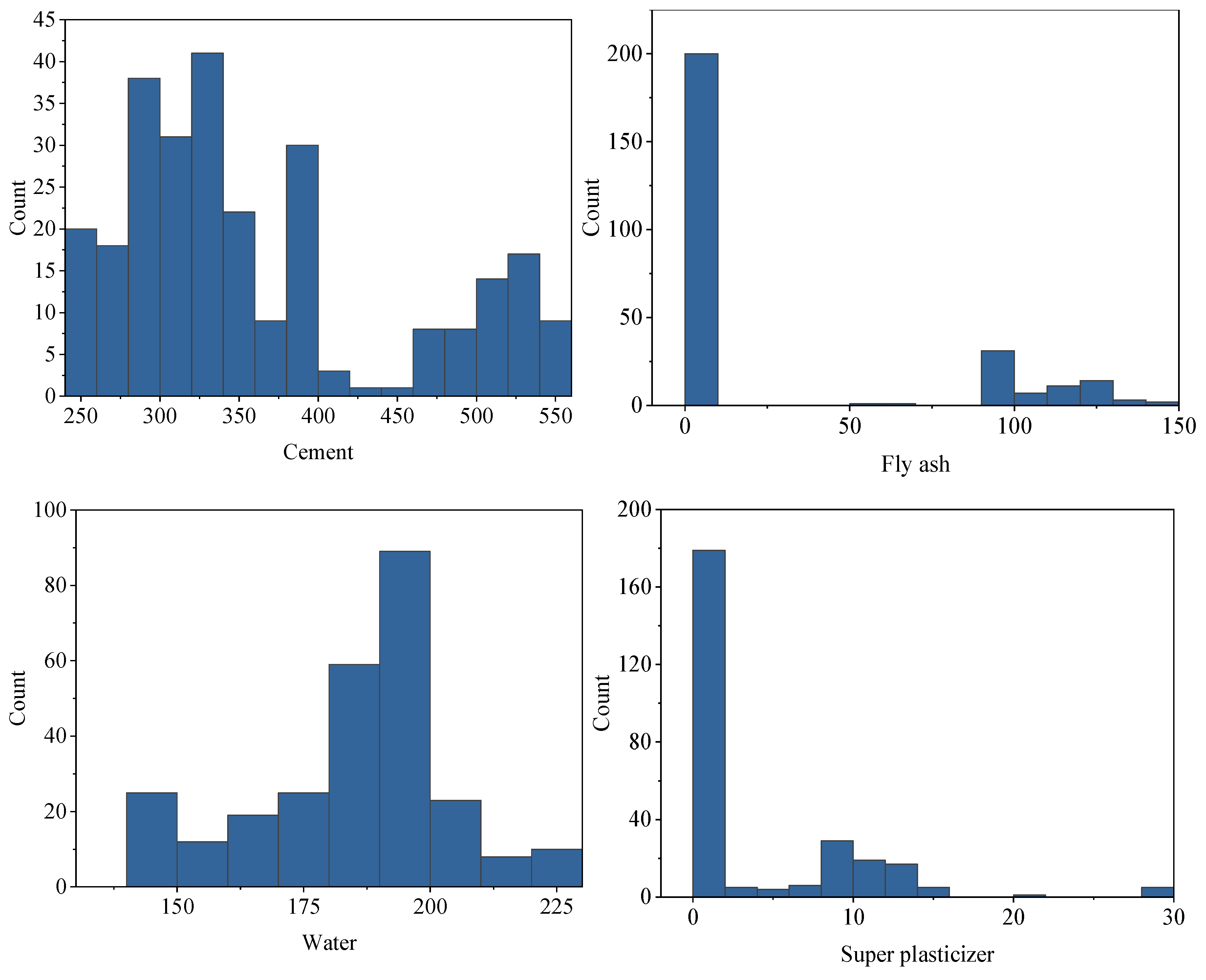 Buildings 12 00690 g004a 550