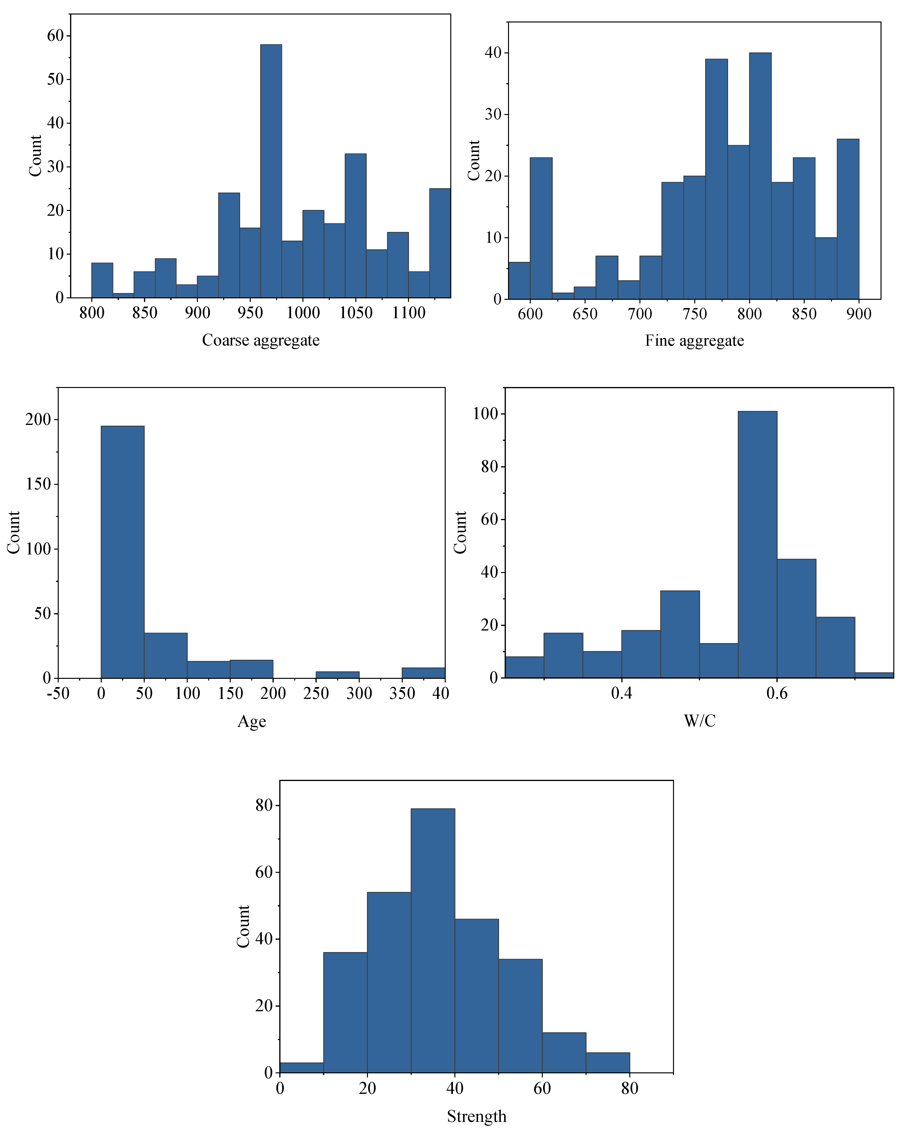 Buildings 12 00690 g004b 550