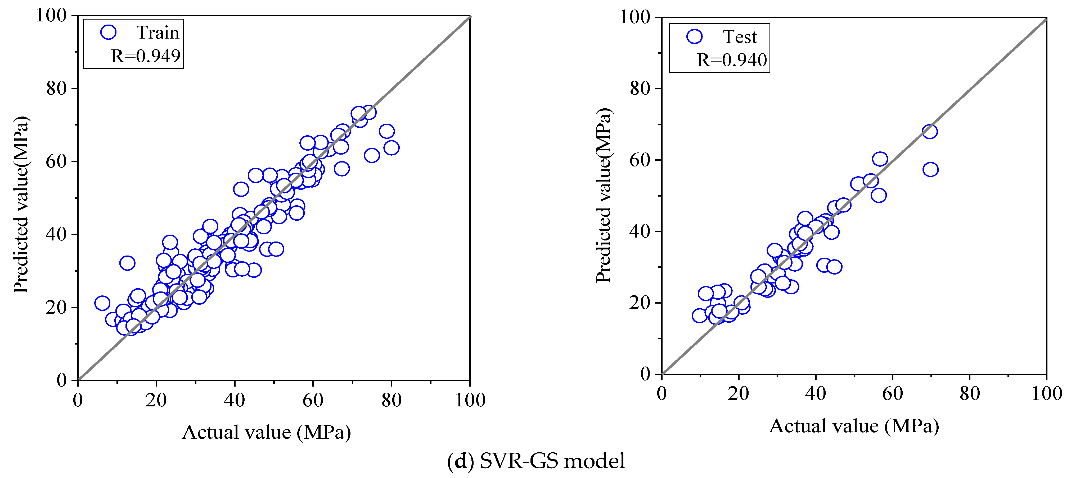 Buildings 12 00690 g007b 550