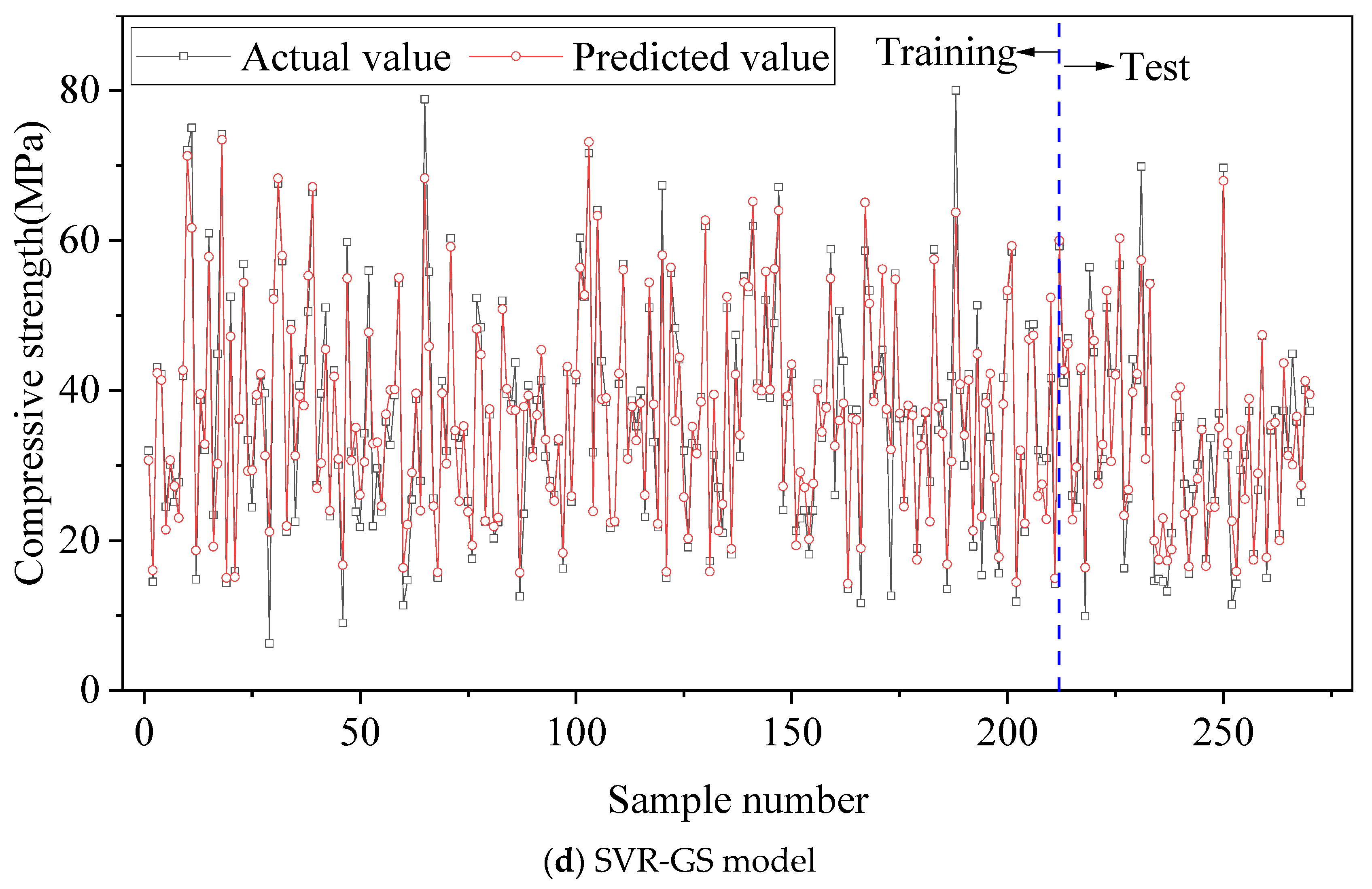 Buildings 12 00690 g008c 550