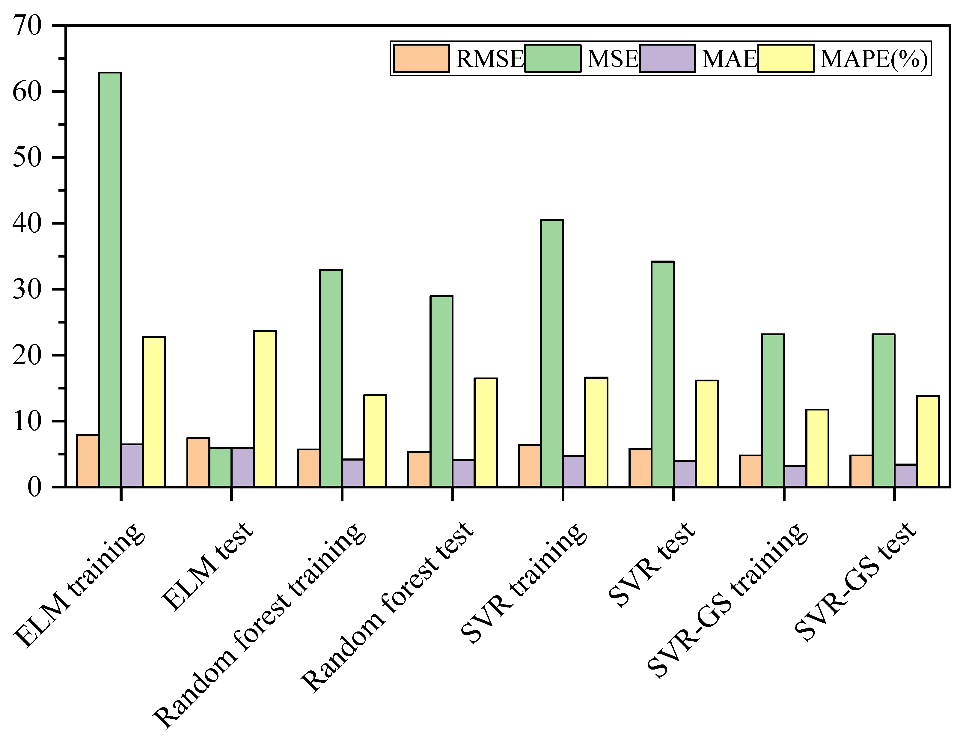 Buildings 12 00690 g009 550
