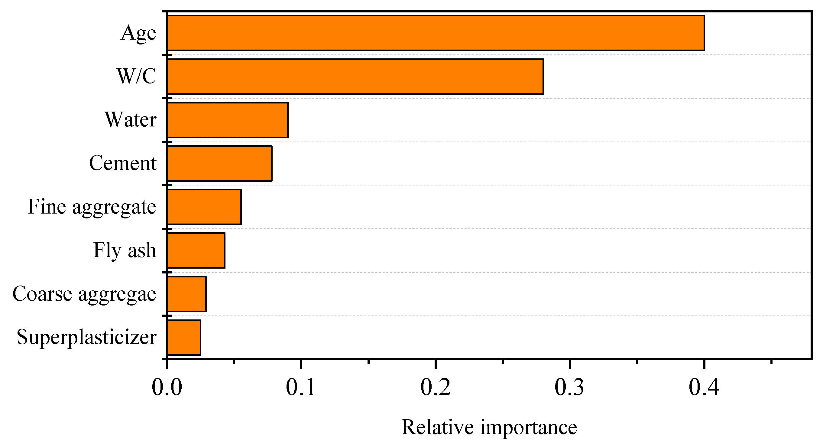 Buildings 12 00690 g010 550