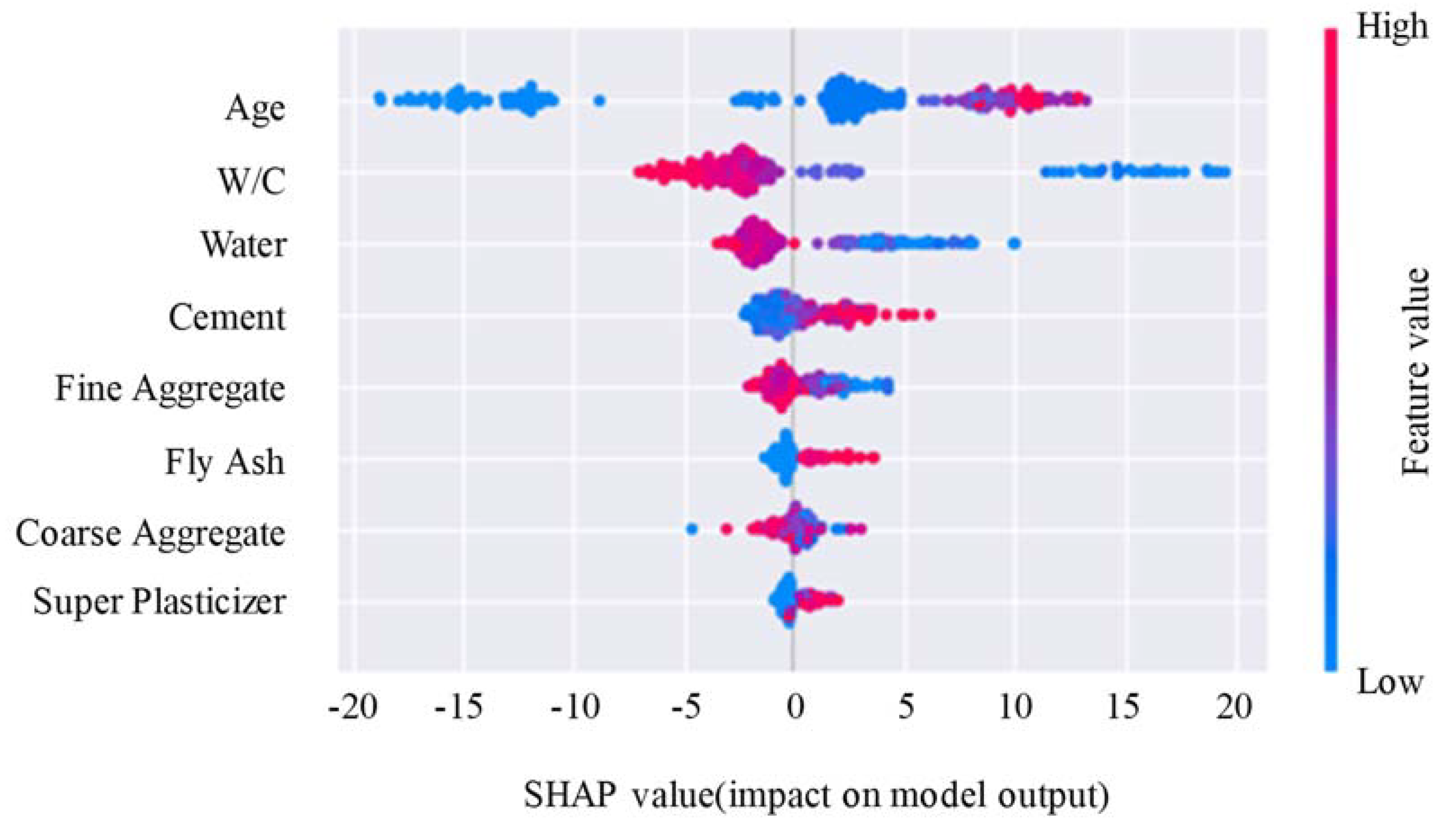 Buildings 12 00690 g011 550