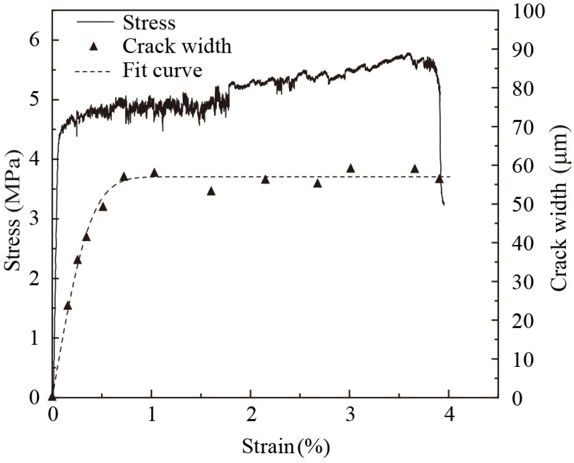 Buildings 12 00691 g001 550