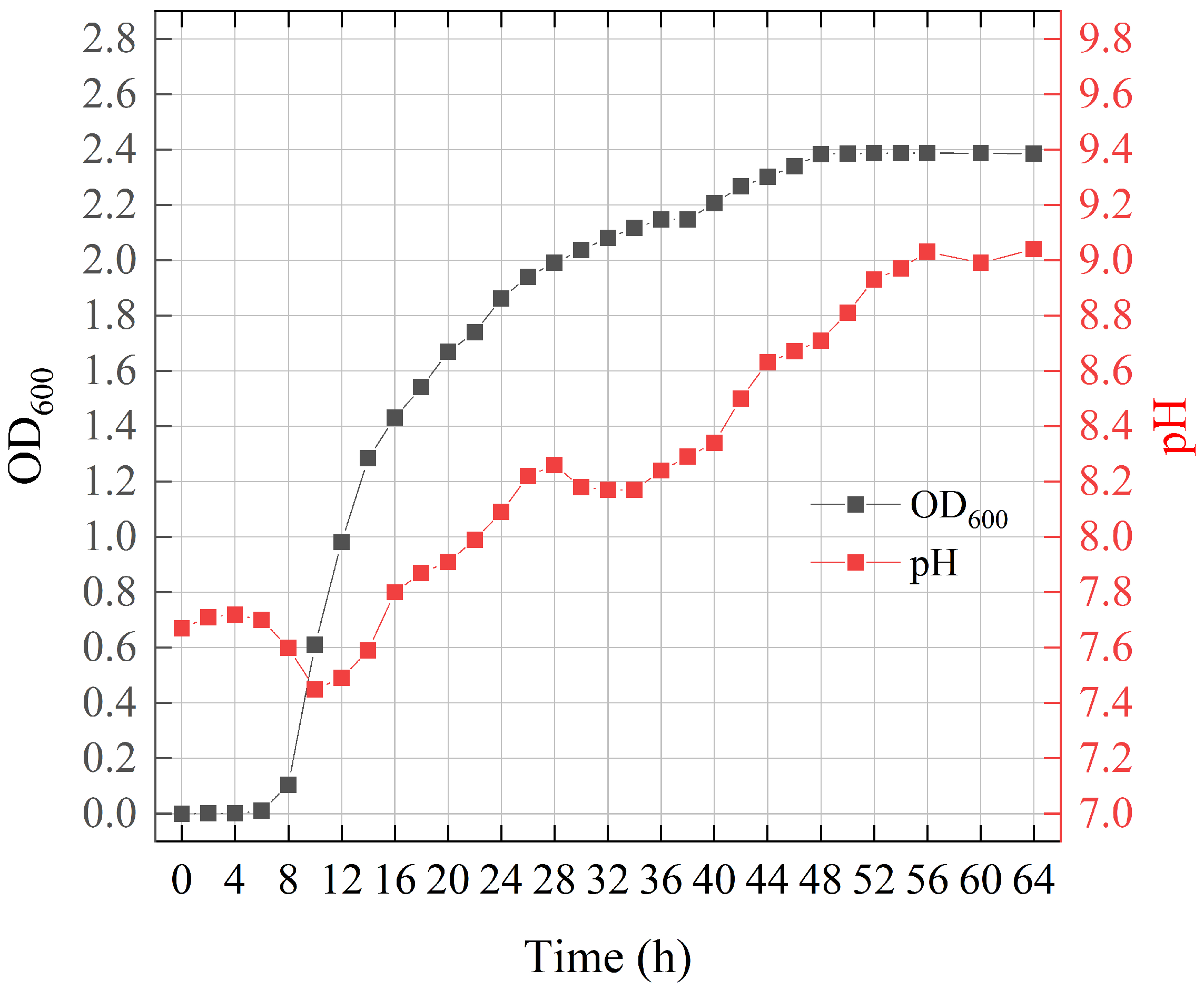 Buildings 12 00691 g002 550