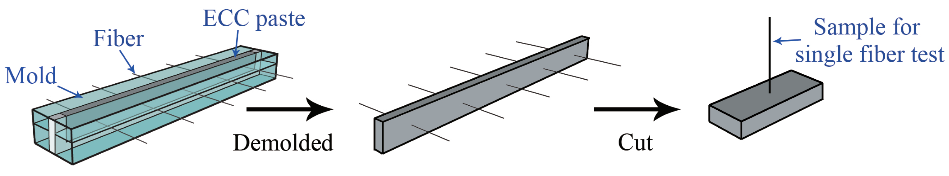 Buildings 12 00691 g005 550