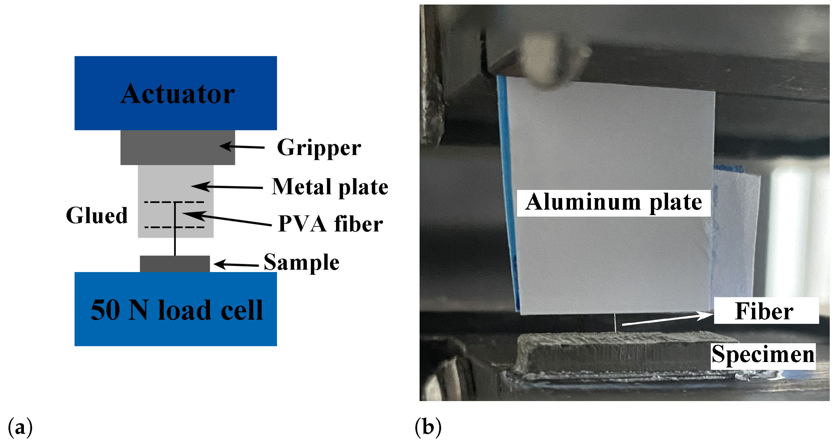 Buildings 12 00691 g006 550