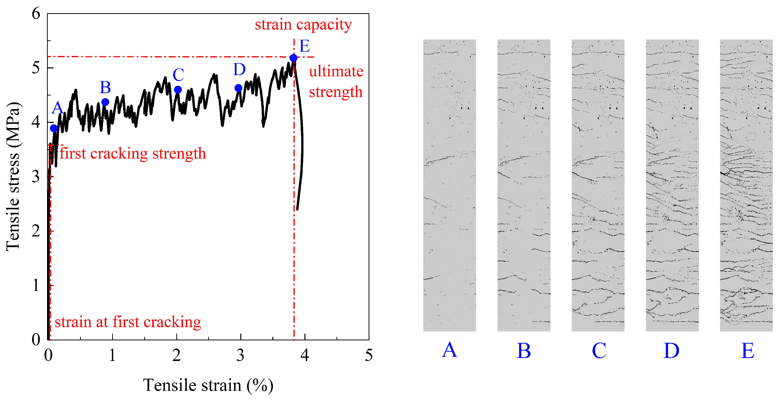 Buildings 12 00691 g010 550