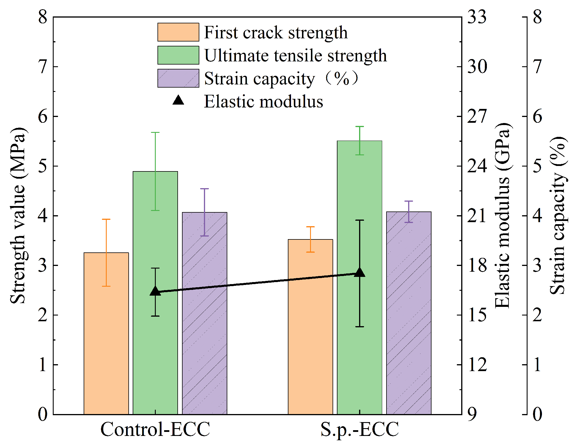 Buildings 12 00691 g012 550