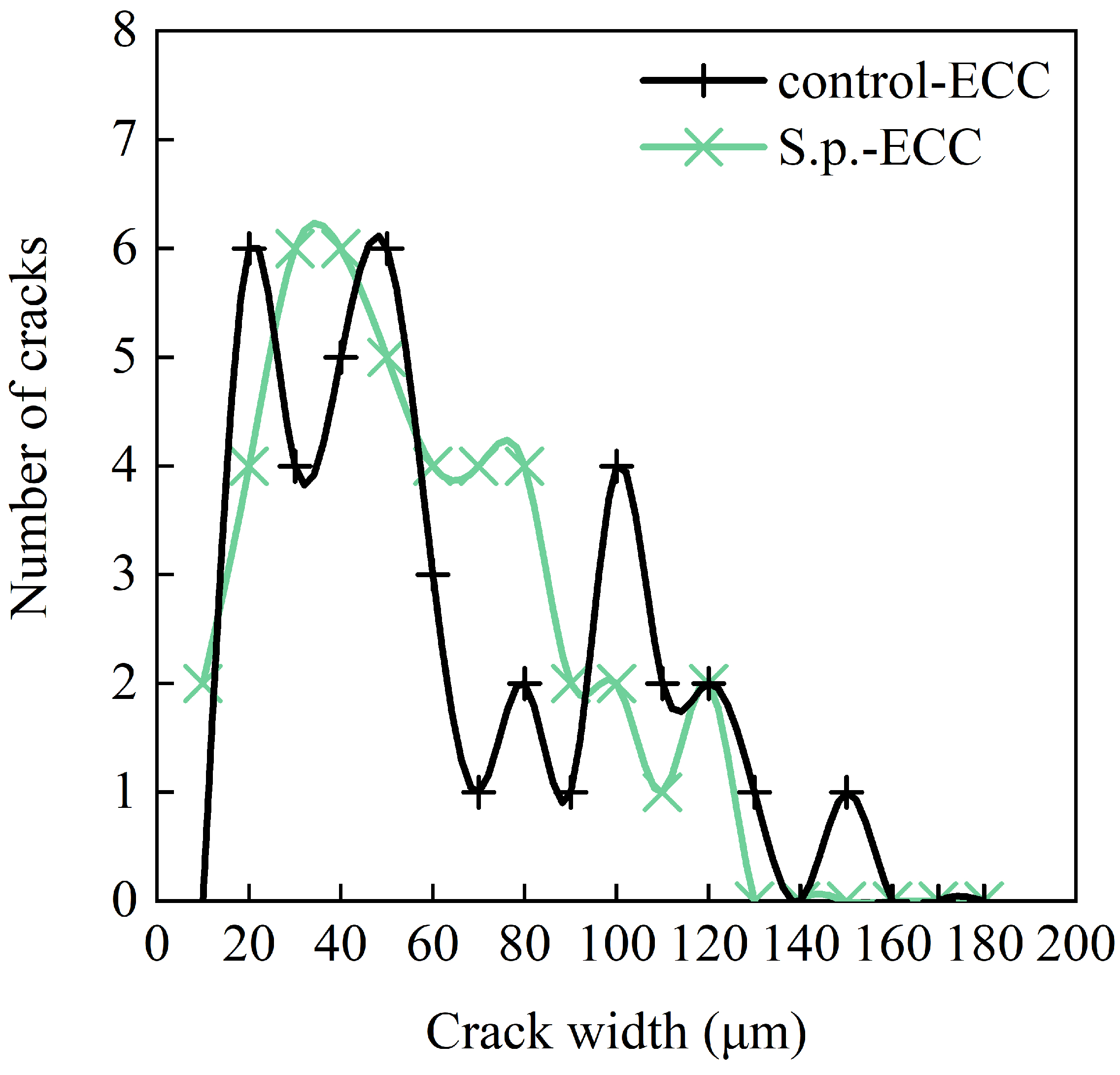 Buildings 12 00691 g014 550