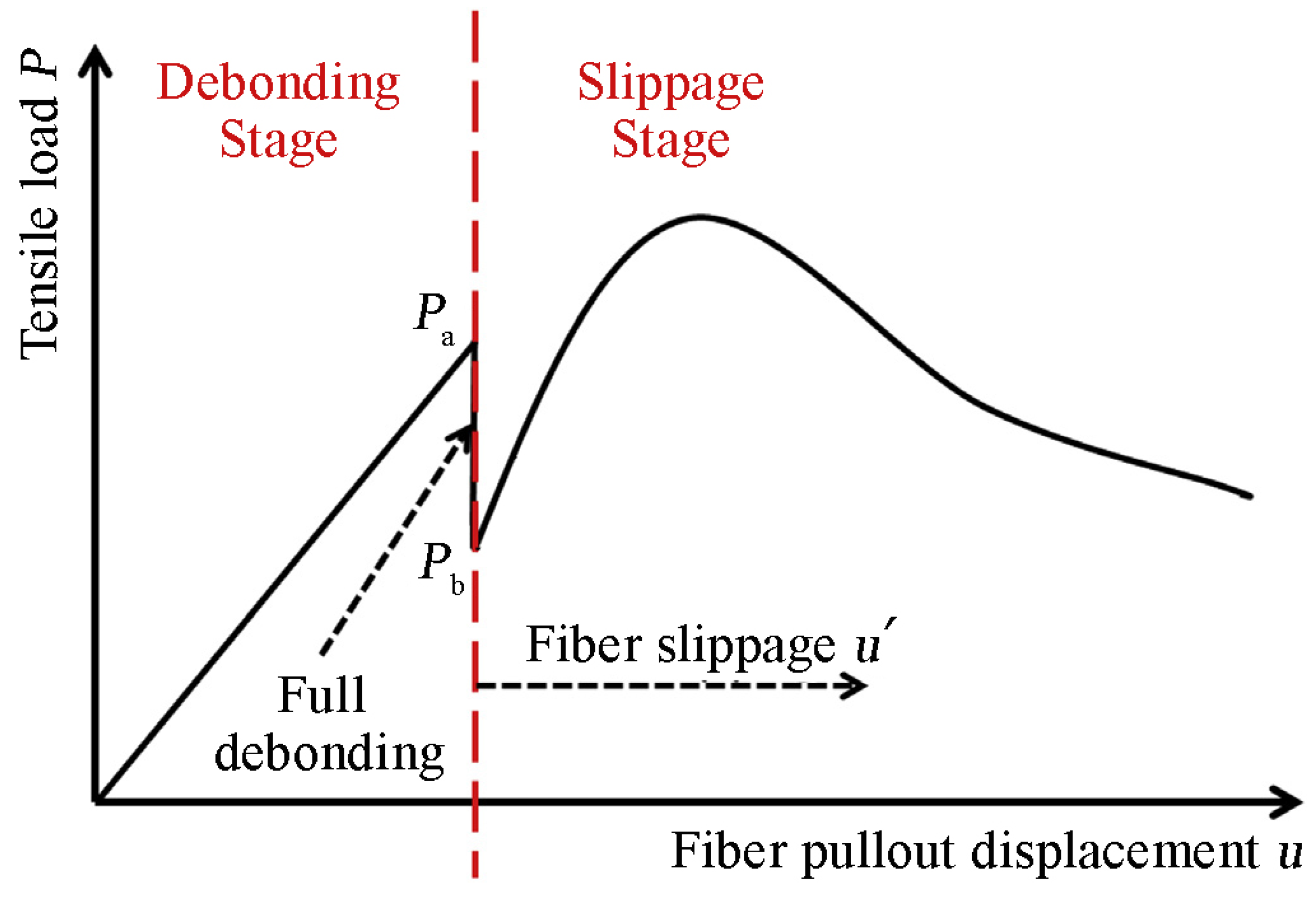 Buildings 12 00691 g015 550